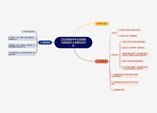 卫生资格备考专业实践能力挑战高分之舍格伦综合征