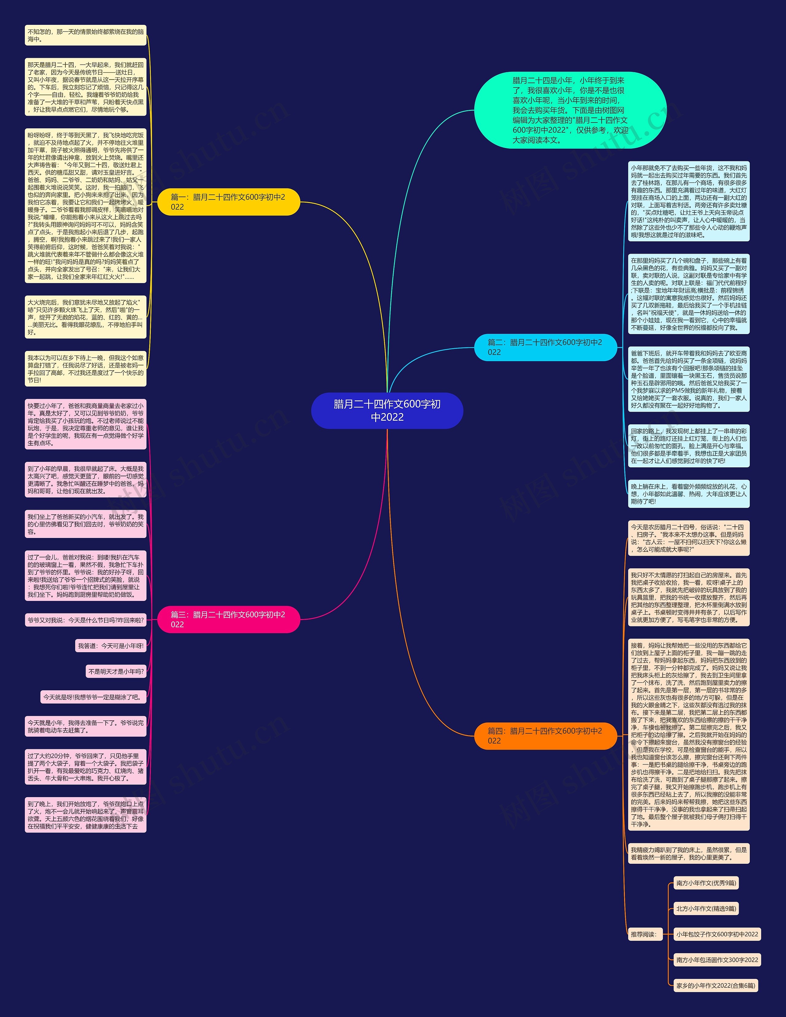 腊月二十四作文600字初中2022思维导图