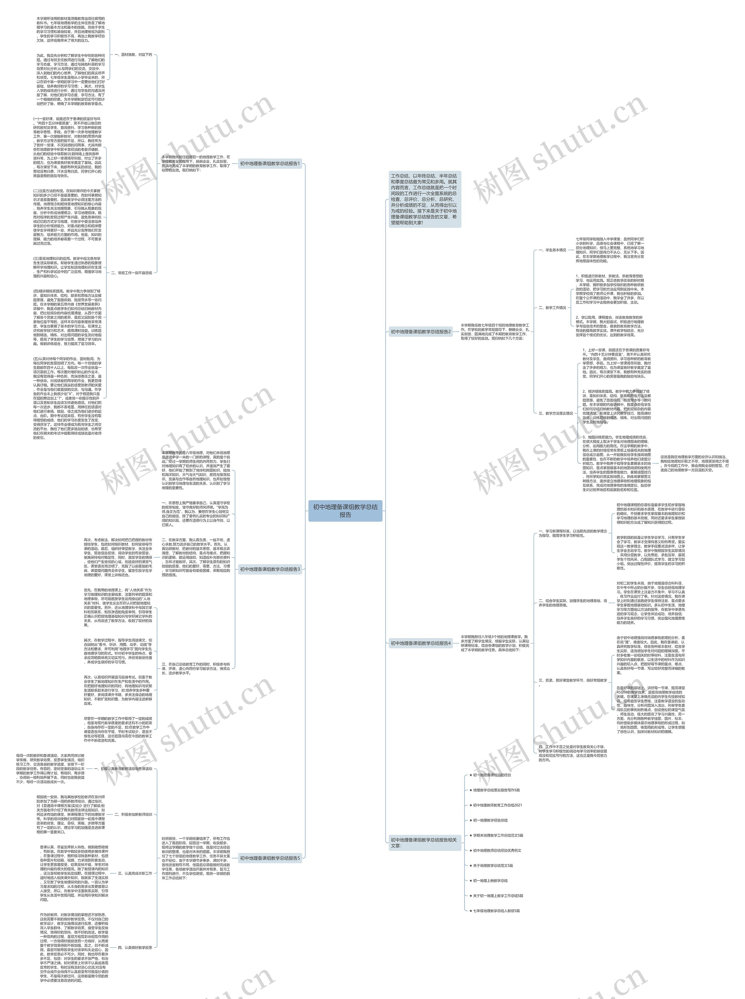 初中地理备课组教学总结报告思维导图