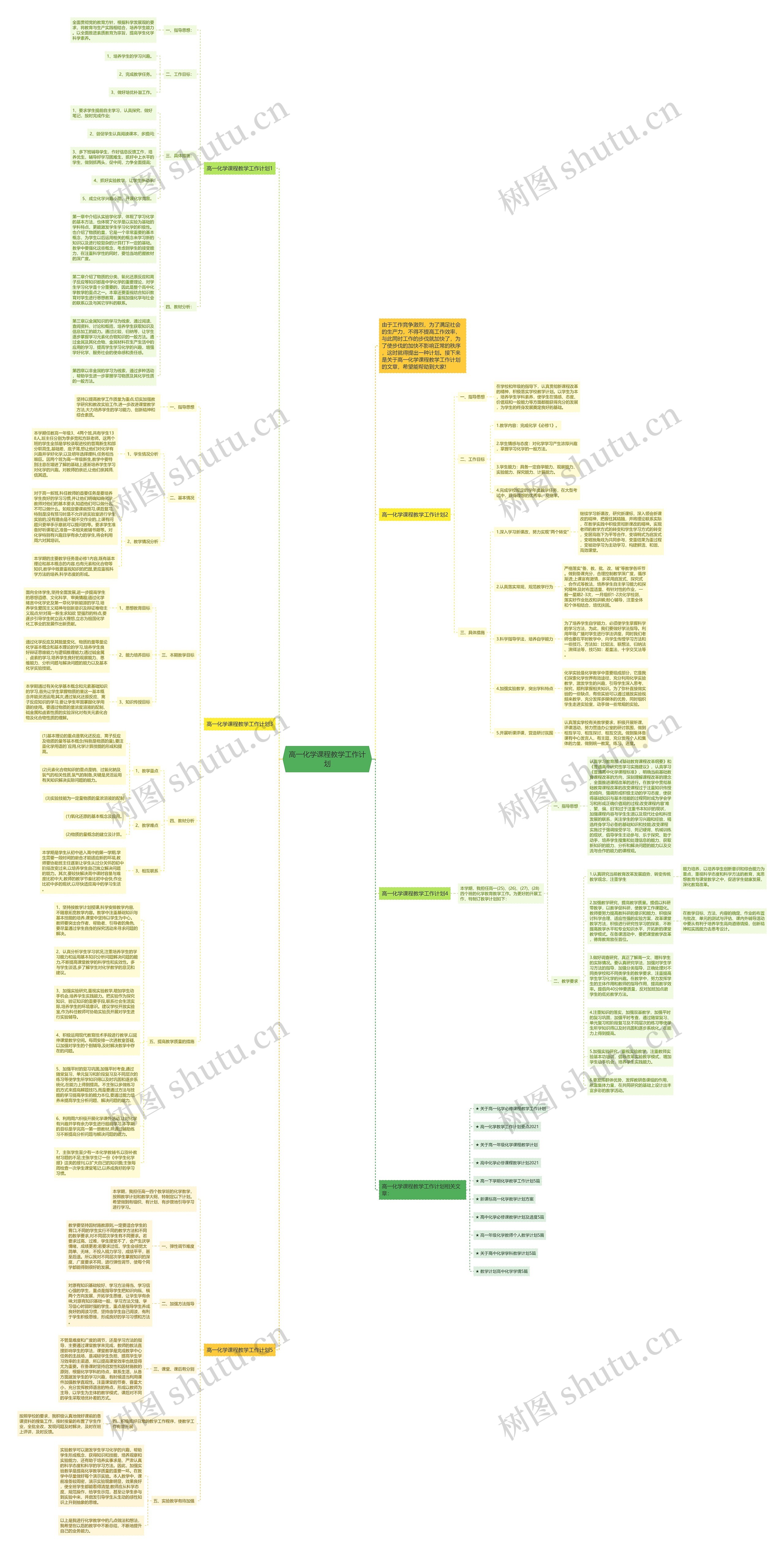 高一化学课程教学工作计划思维导图