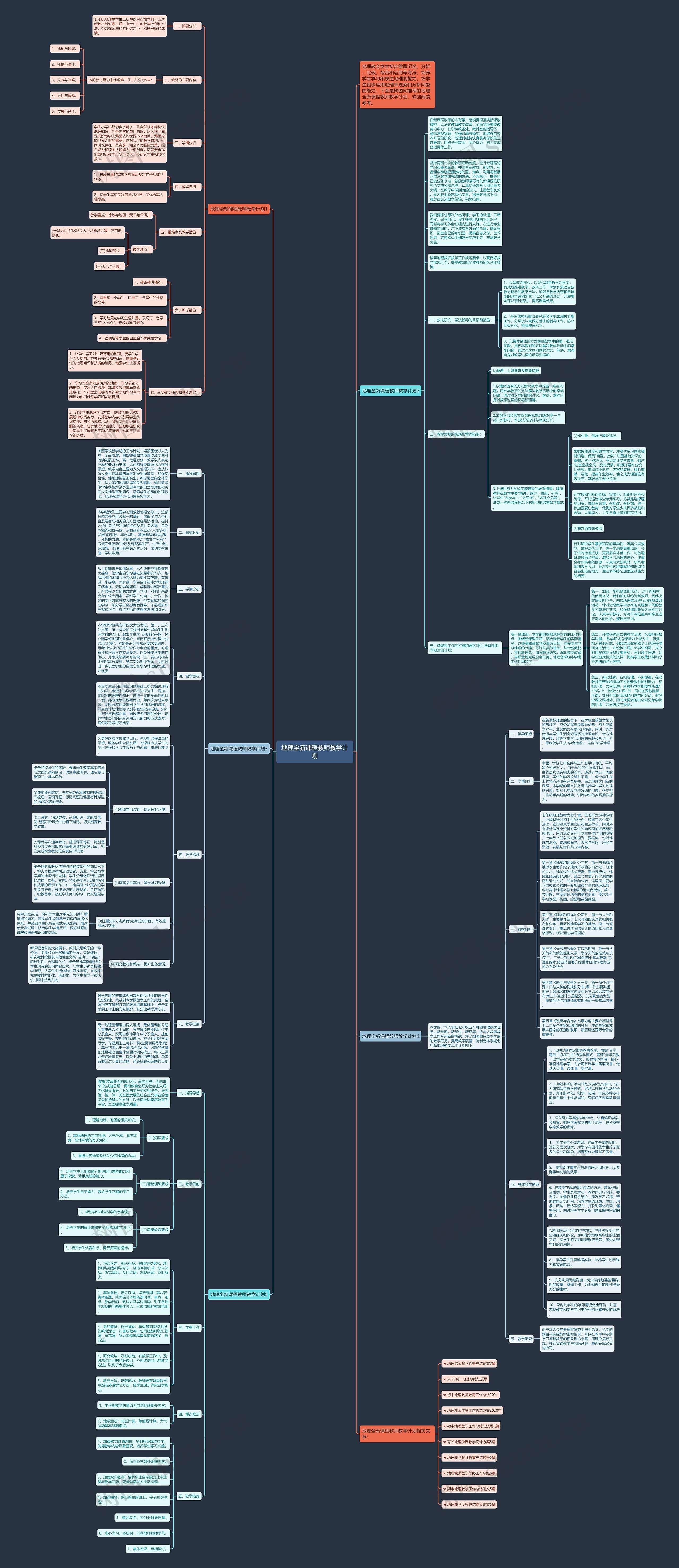 地理全新课程教师教学计划思维导图