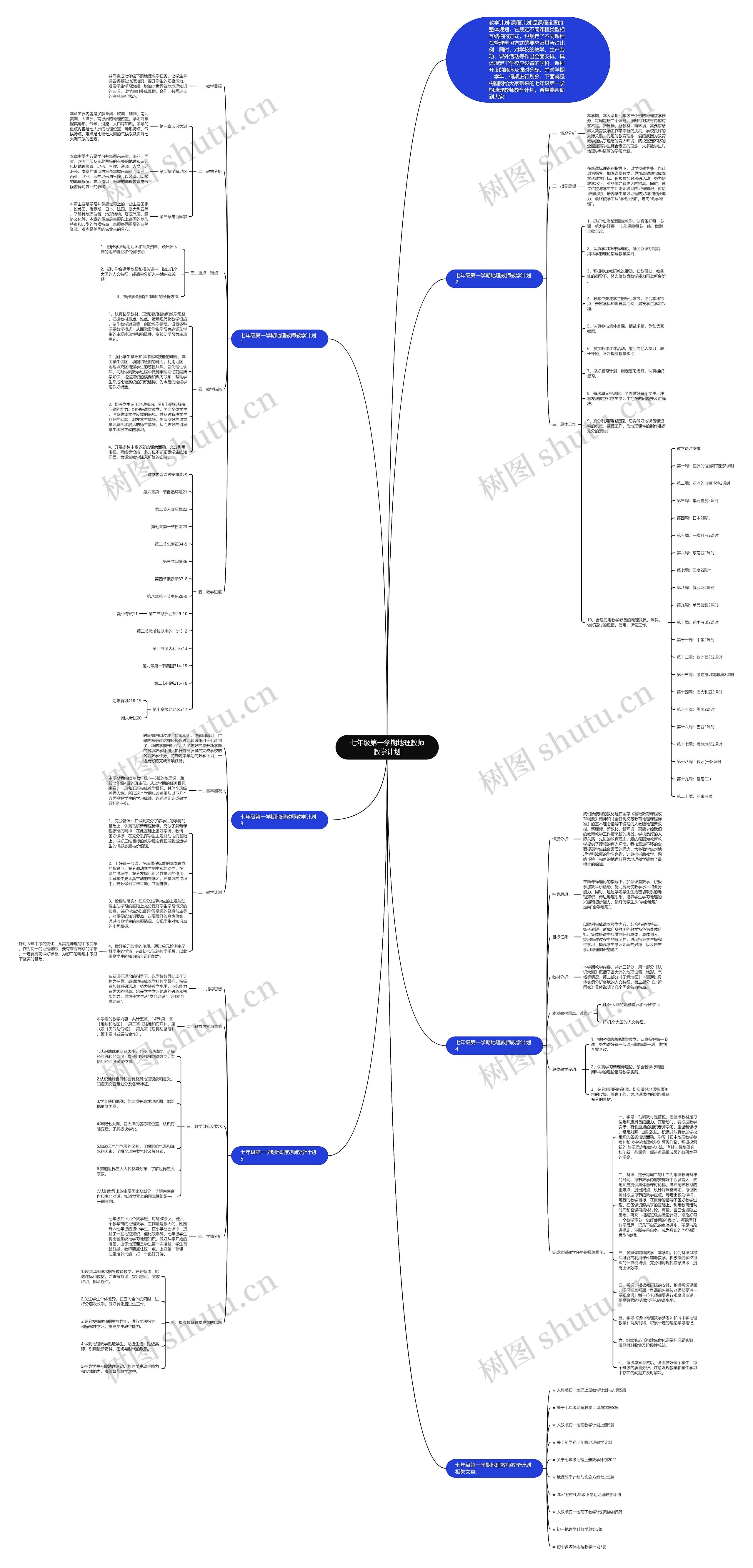 七年级第一学期地理教师教学计划思维导图