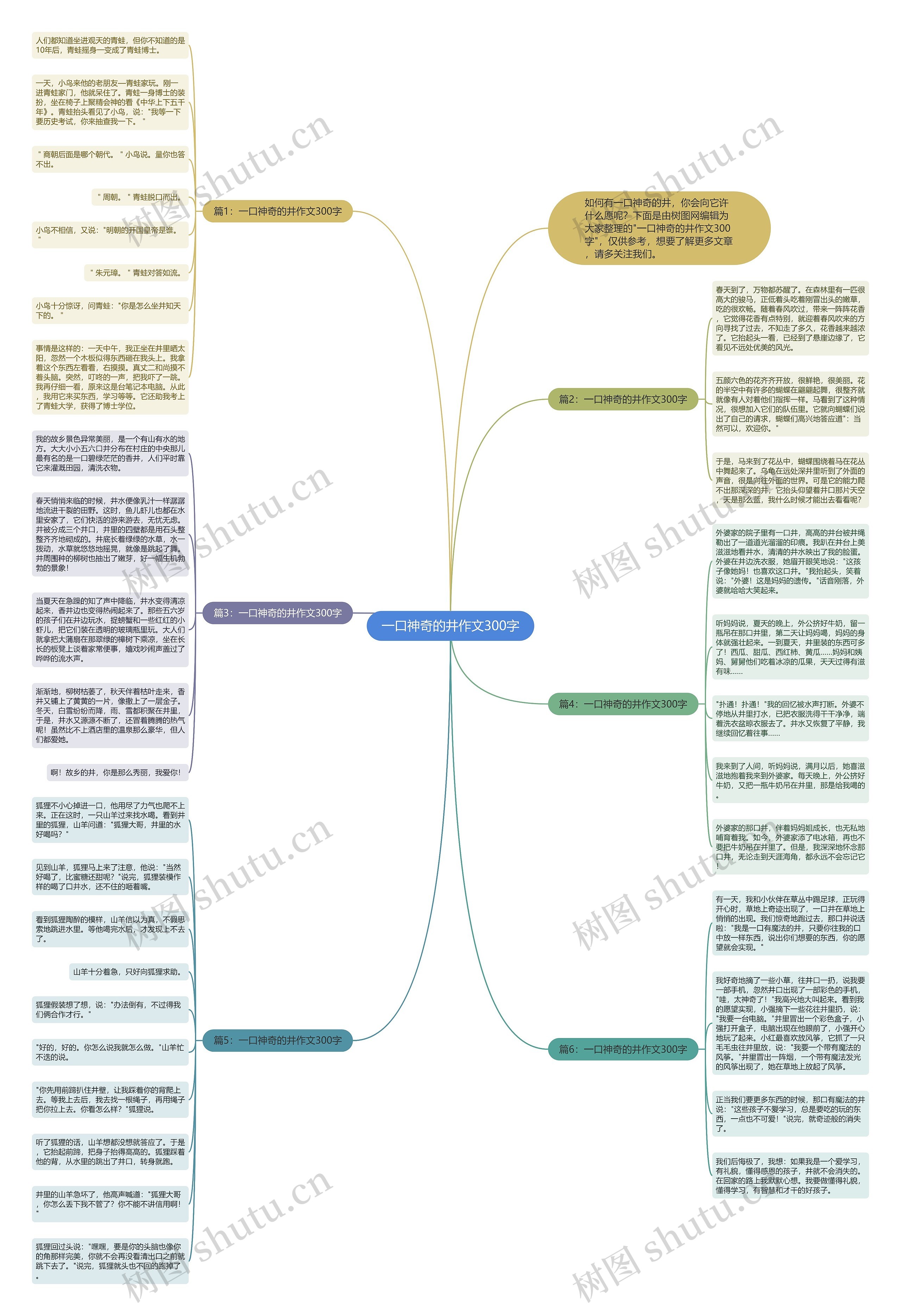 一口神奇的井作文300字思维导图
