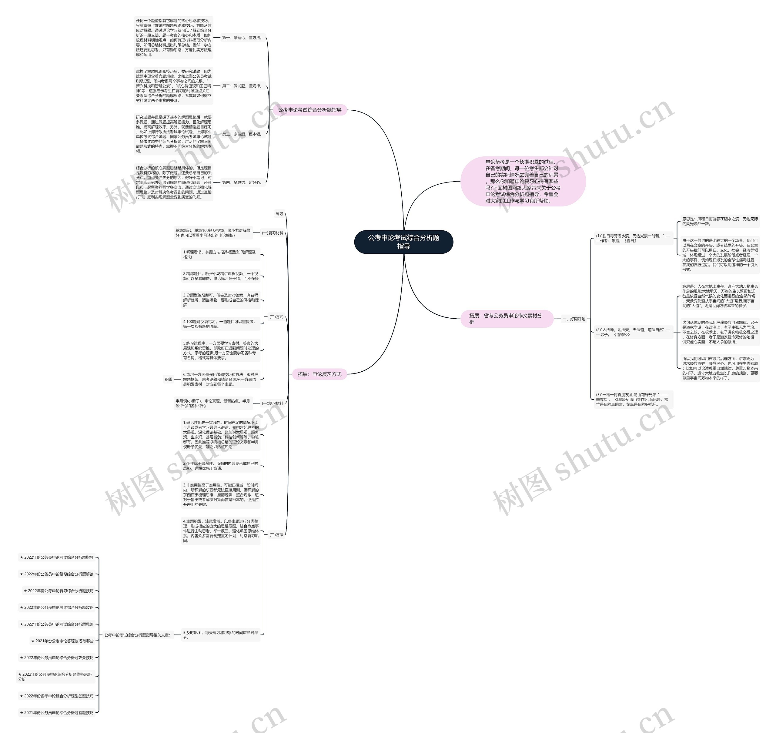 公考申论考试综合分析题指导思维导图