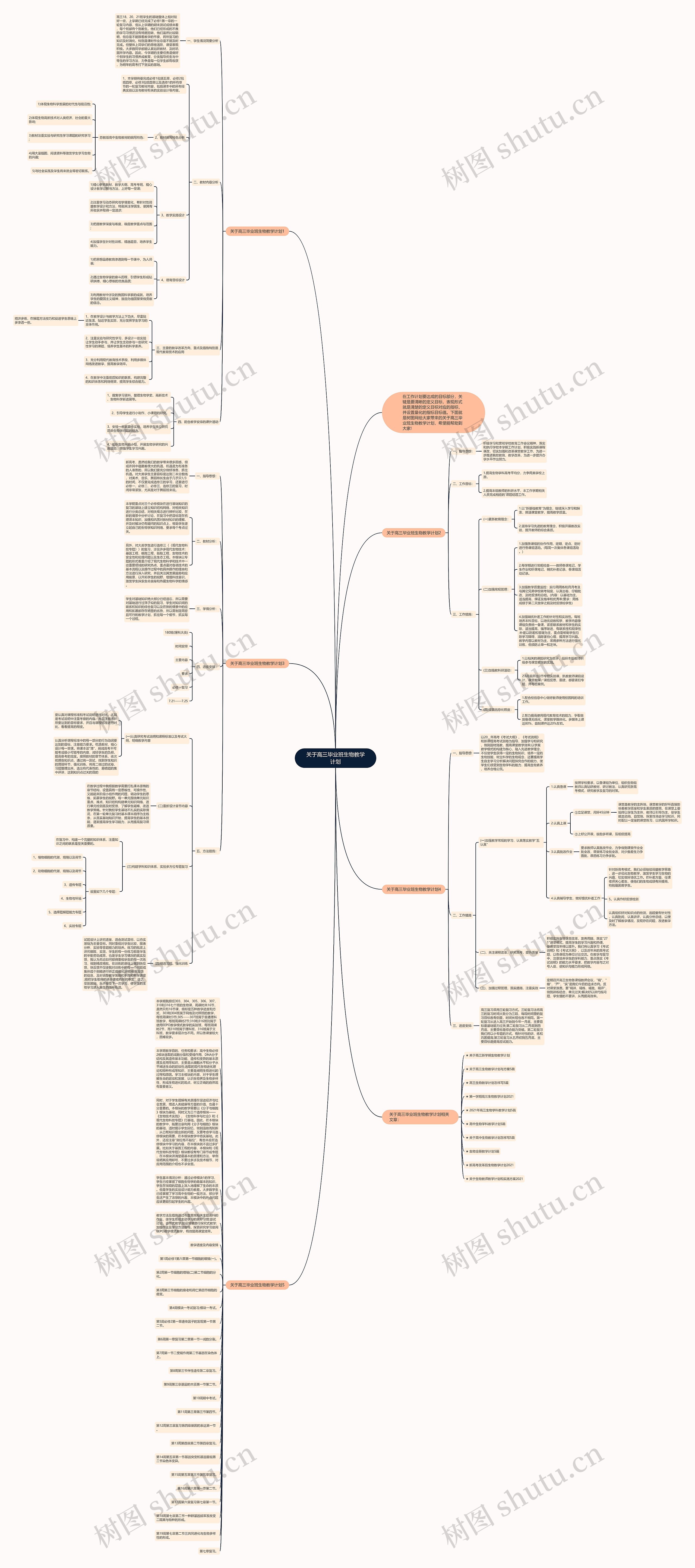 关于高三毕业班生物教学计划思维导图