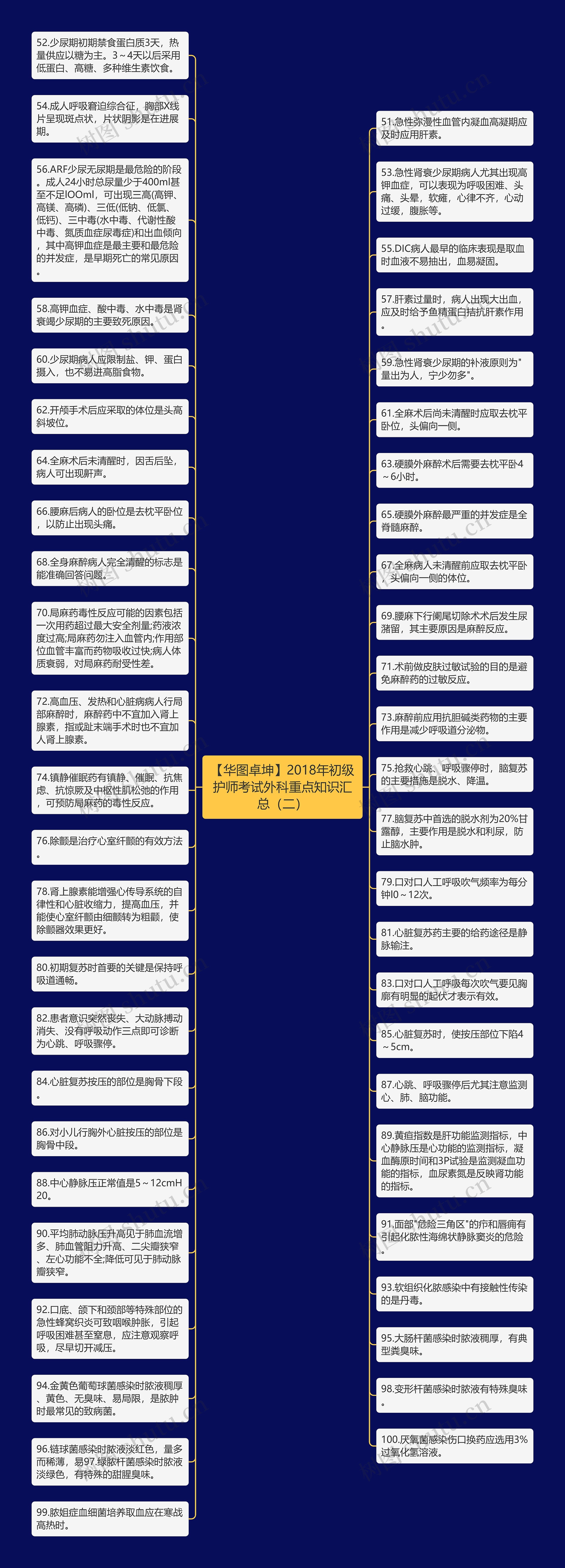 【华图卓坤】2018年初级护师考试外科重点知识汇总（二）