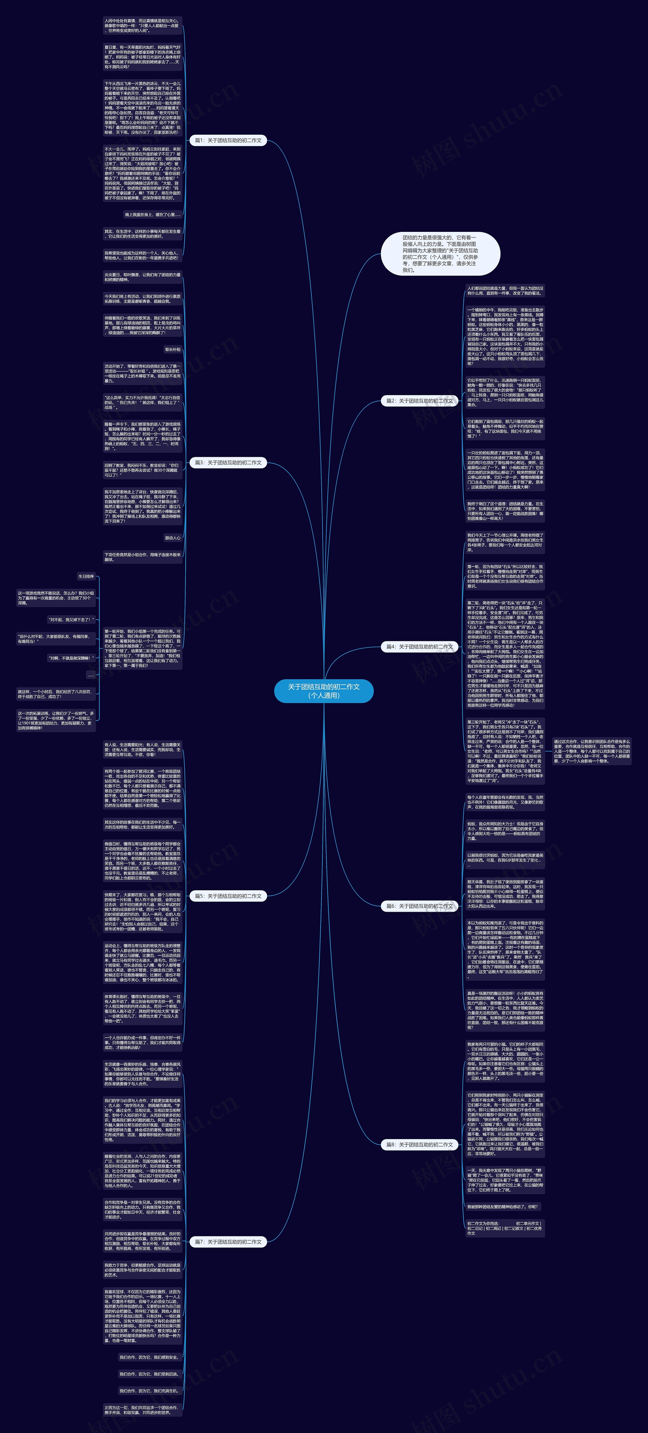 关于团结互助的初二作文（个人通用）思维导图