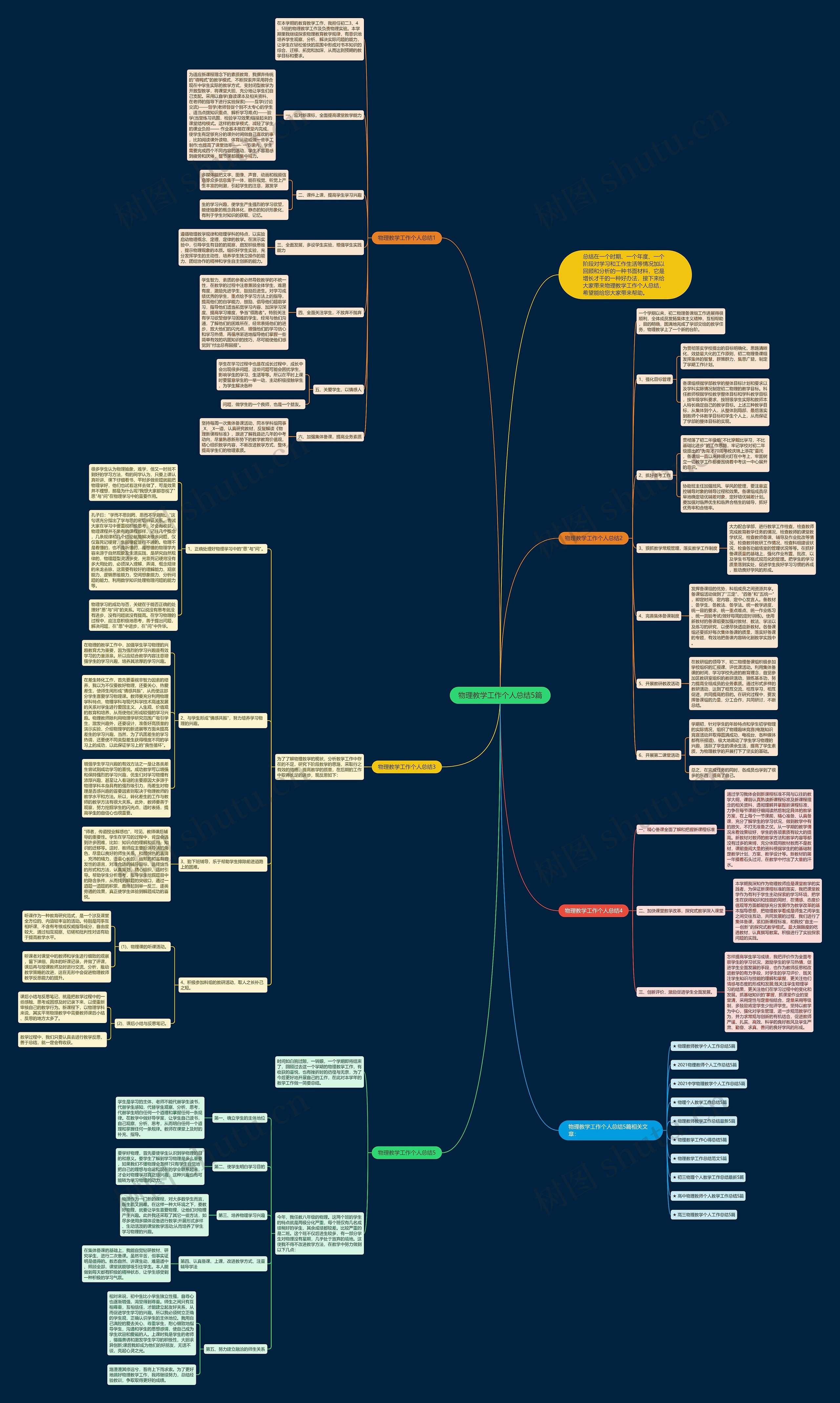 物理教学工作个人总结5篇思维导图