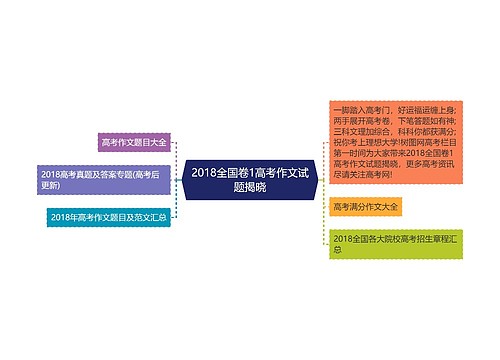 2018全国卷1高考作文试题揭晓