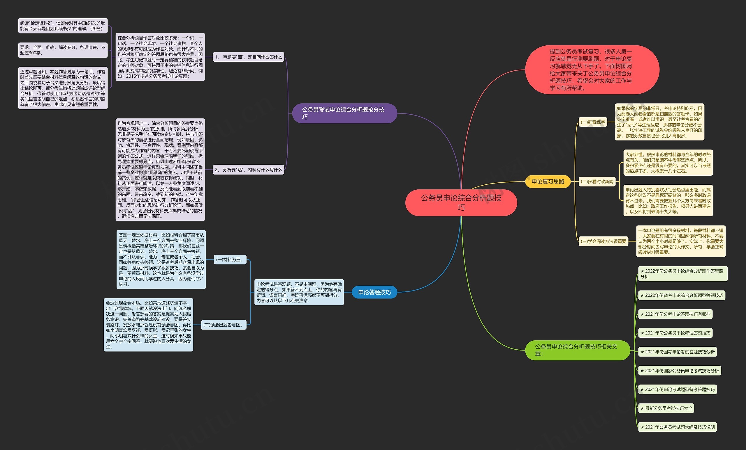 公务员申论综合分析题技巧思维导图
