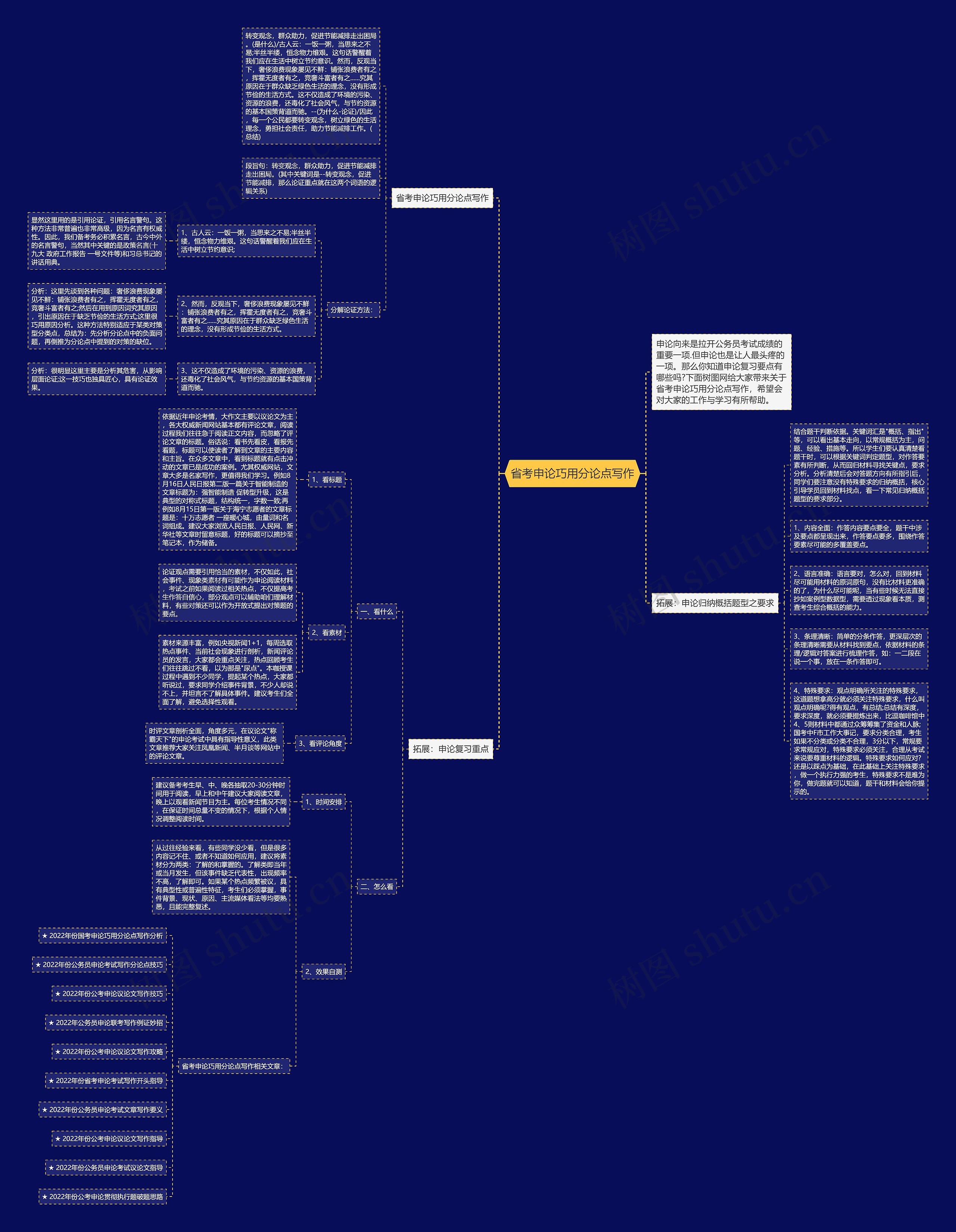 省考申论巧用分论点写作思维导图