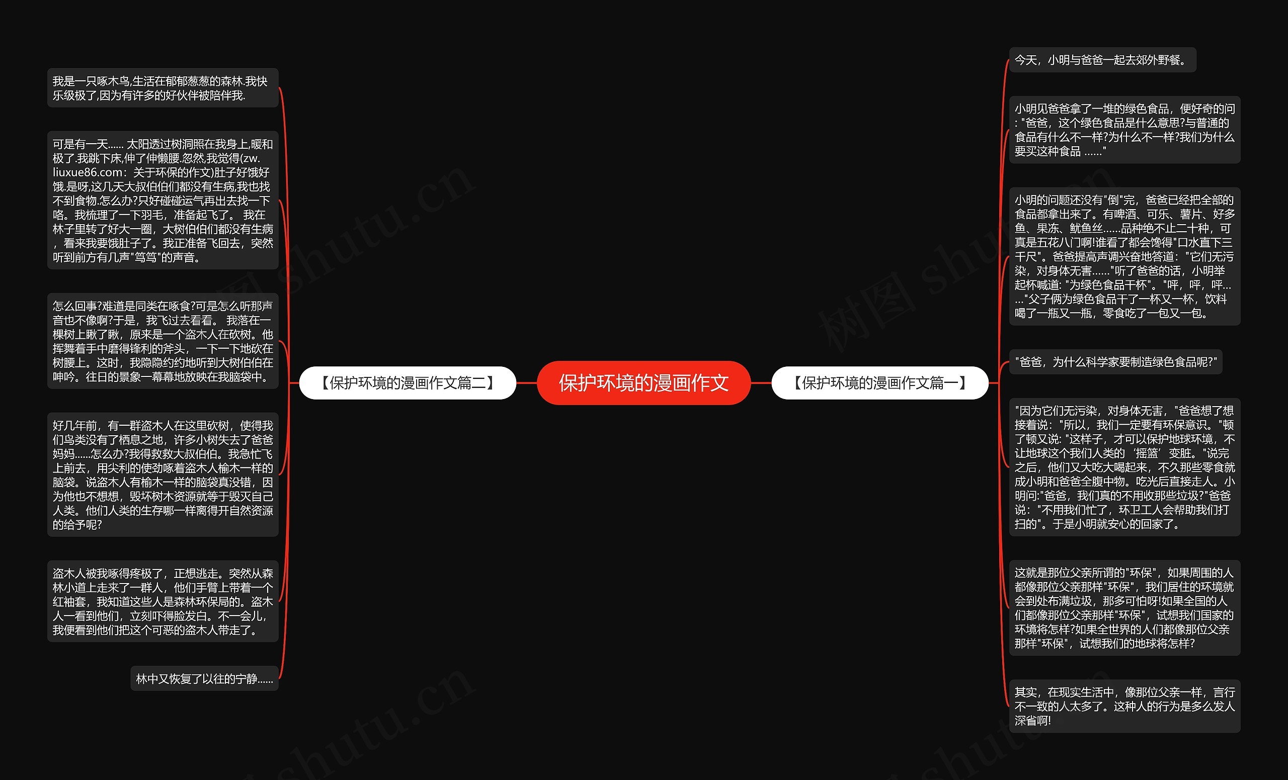 保护环境的漫画作文思维导图