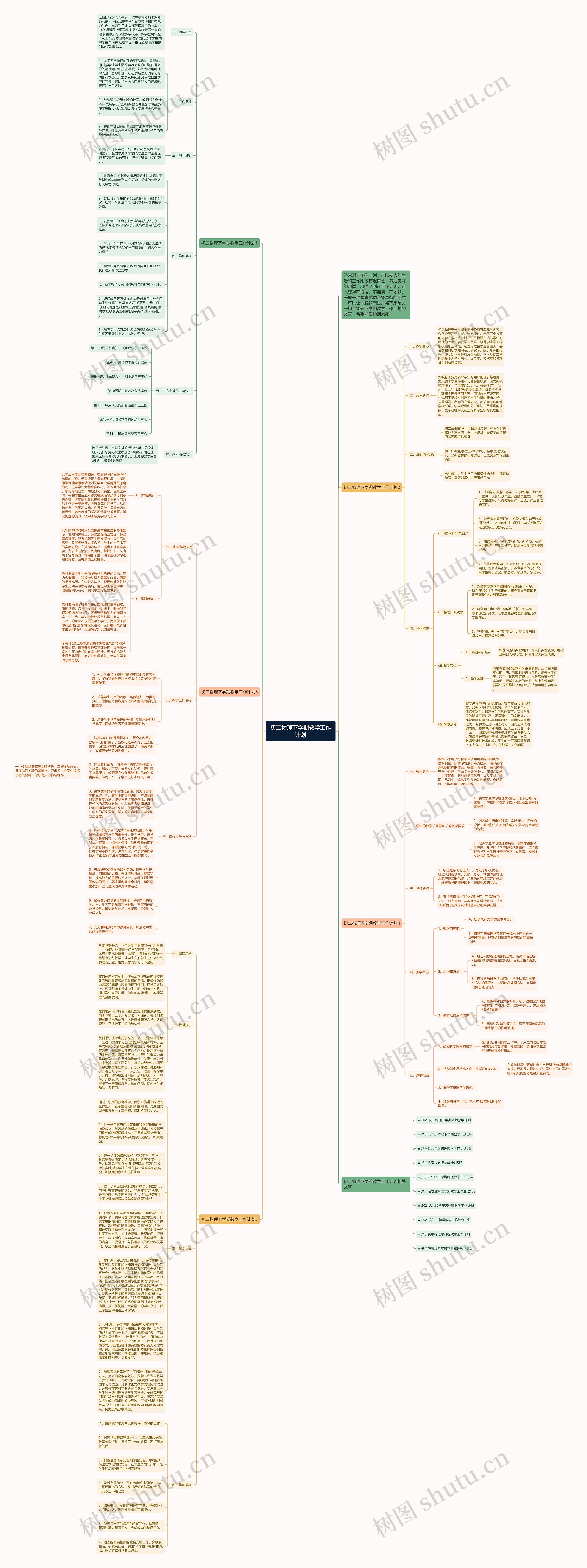 初二物理下学期教学工作计划思维导图