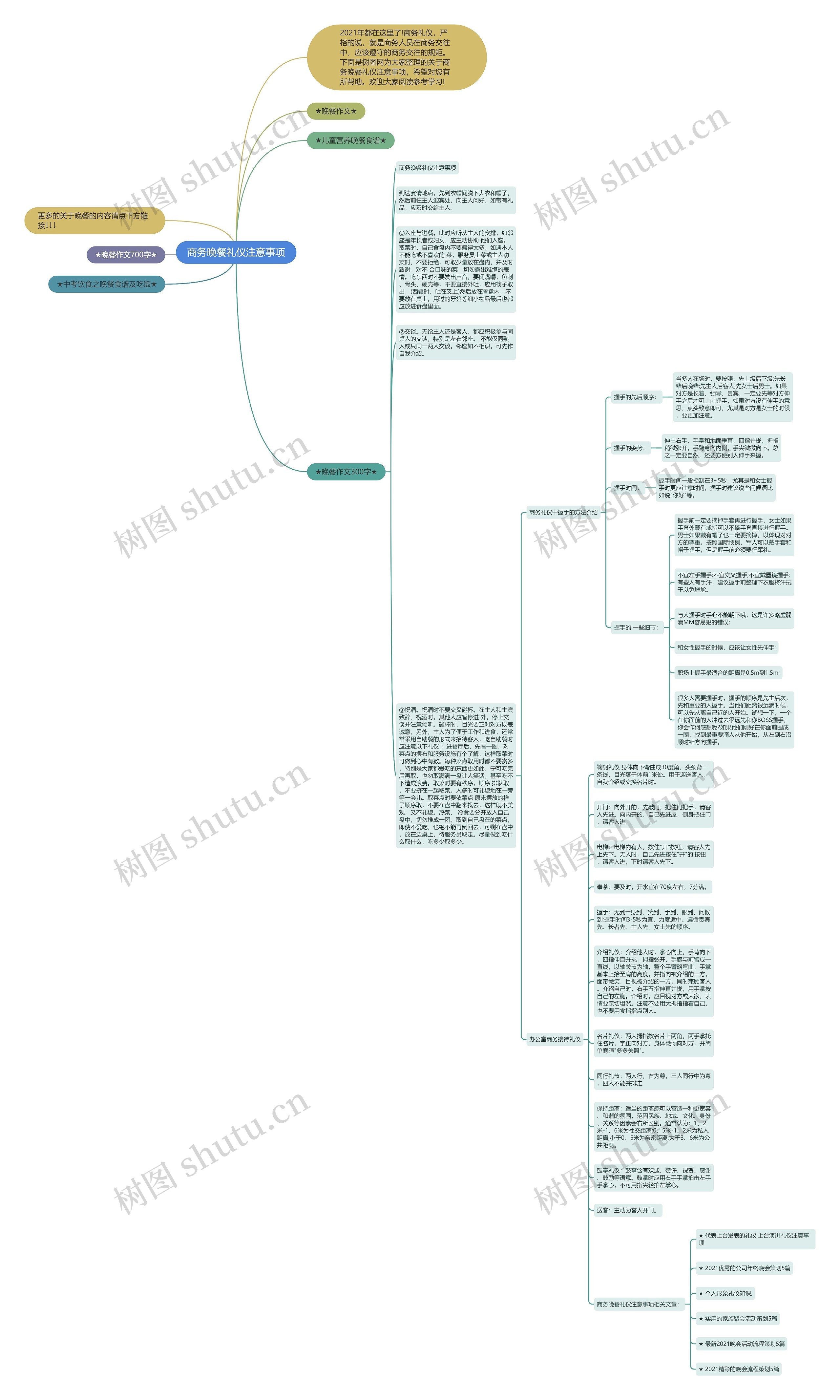 商务晚餐礼仪注意事项思维导图