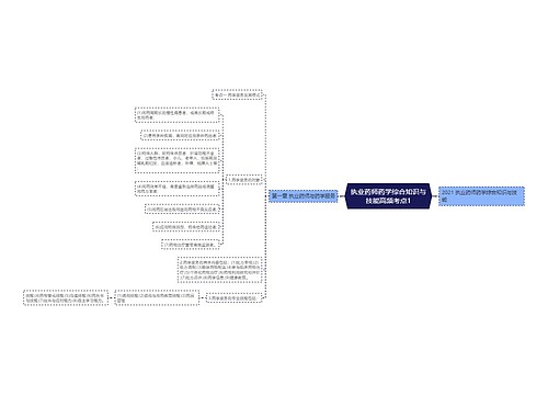 执业药师药学综合知识与技能高频考点1