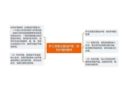 护士资格证基础护理：排列护理的顺序