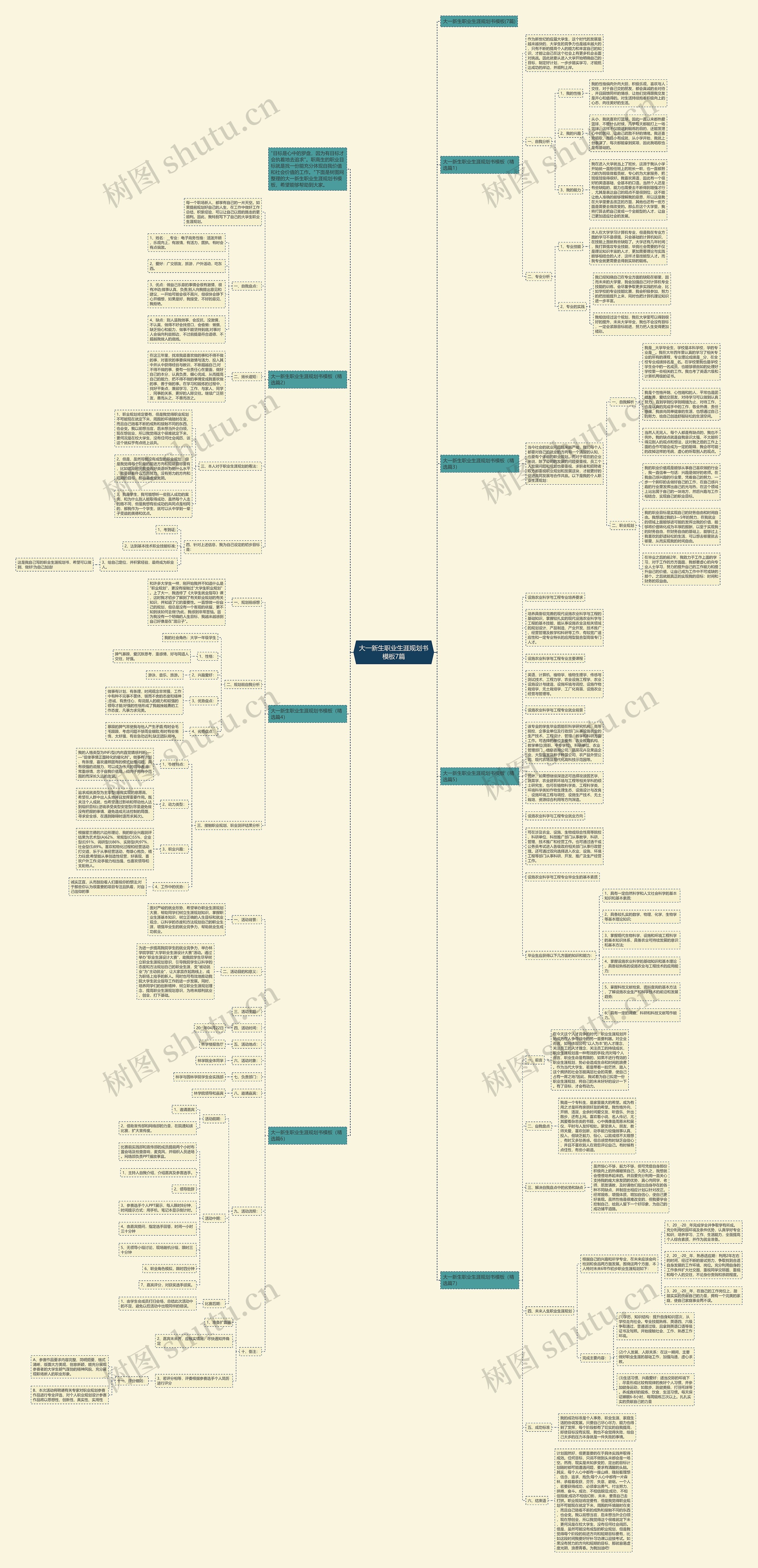大一新生职业生涯规划书7篇思维导图