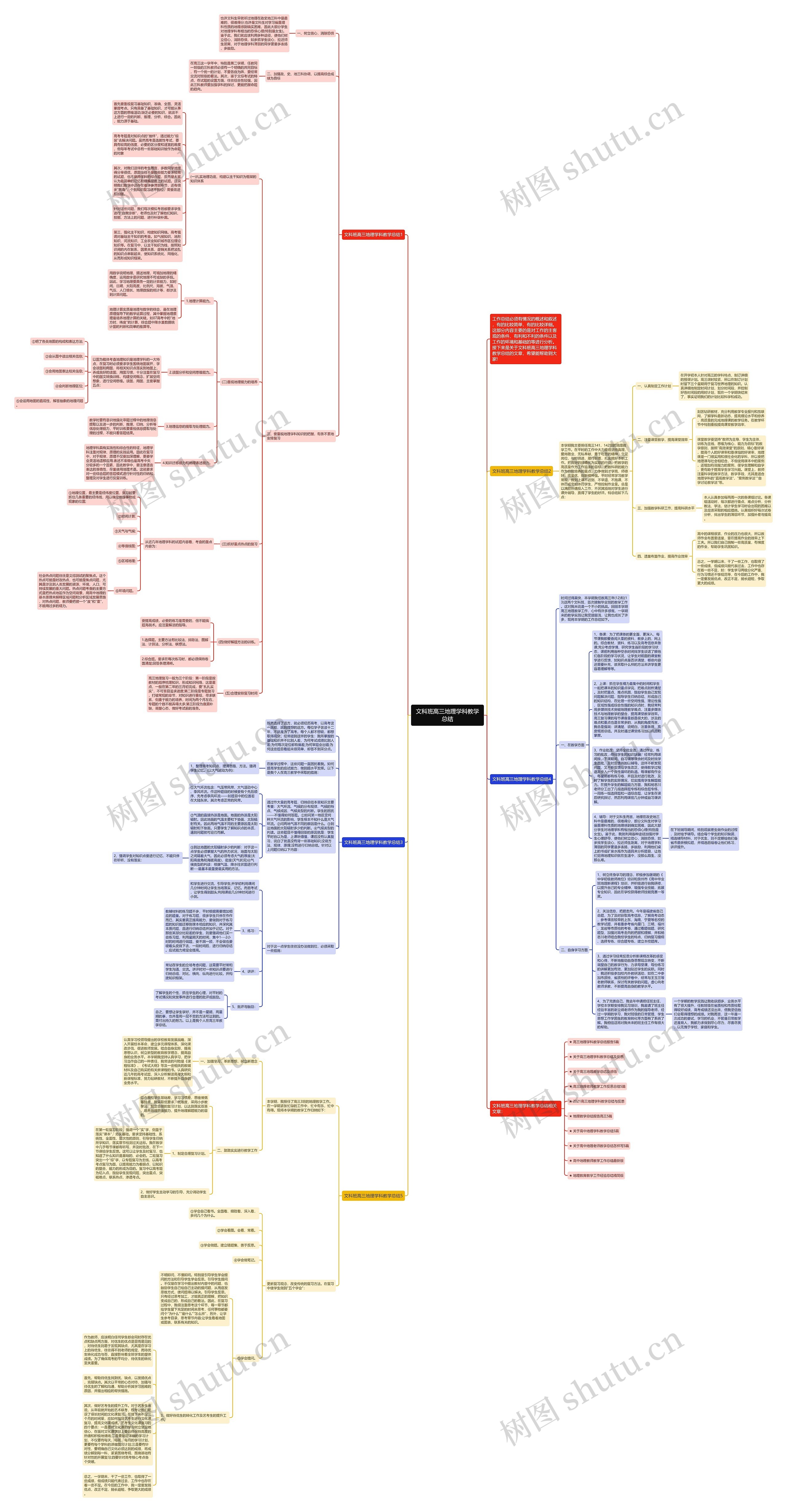 文科班高三地理学科教学总结思维导图