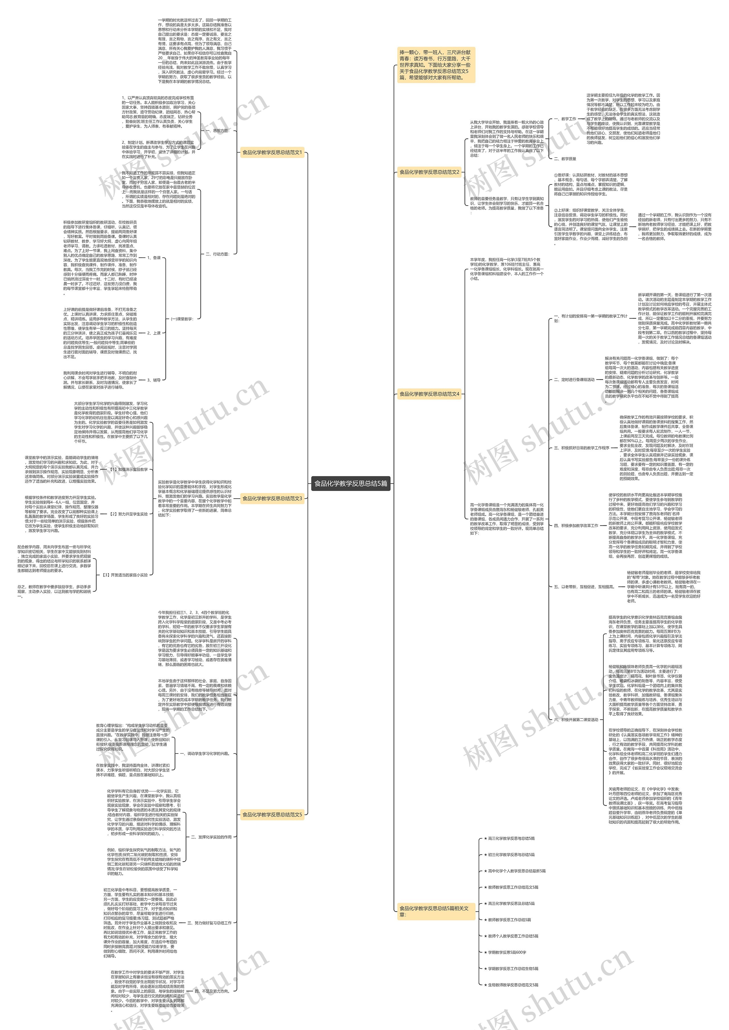 食品化学教学反思总结5篇思维导图