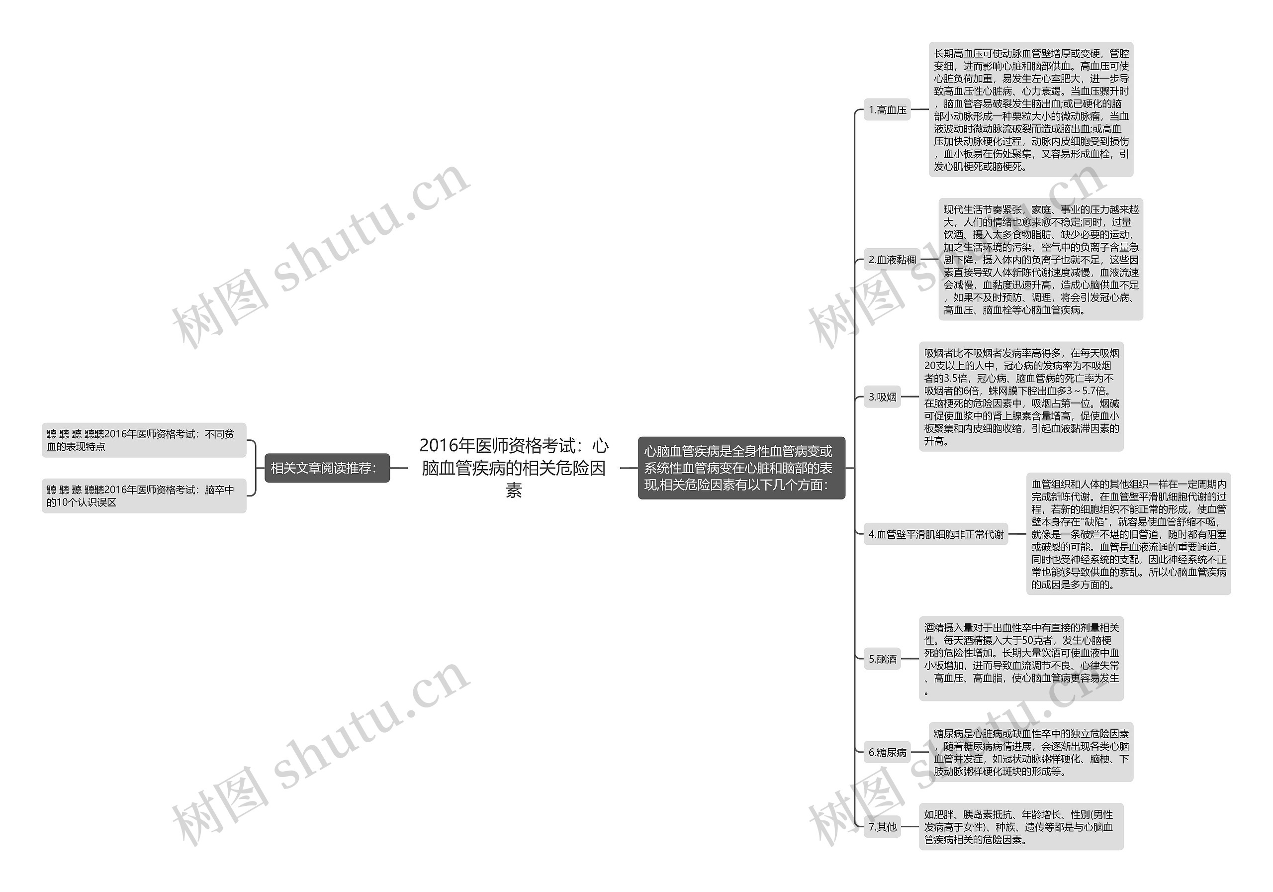2016年医师资格考试:心脑血管疾病的相关危险因素 2016年医师资格考试:心脑血管疾病的相关危险因素