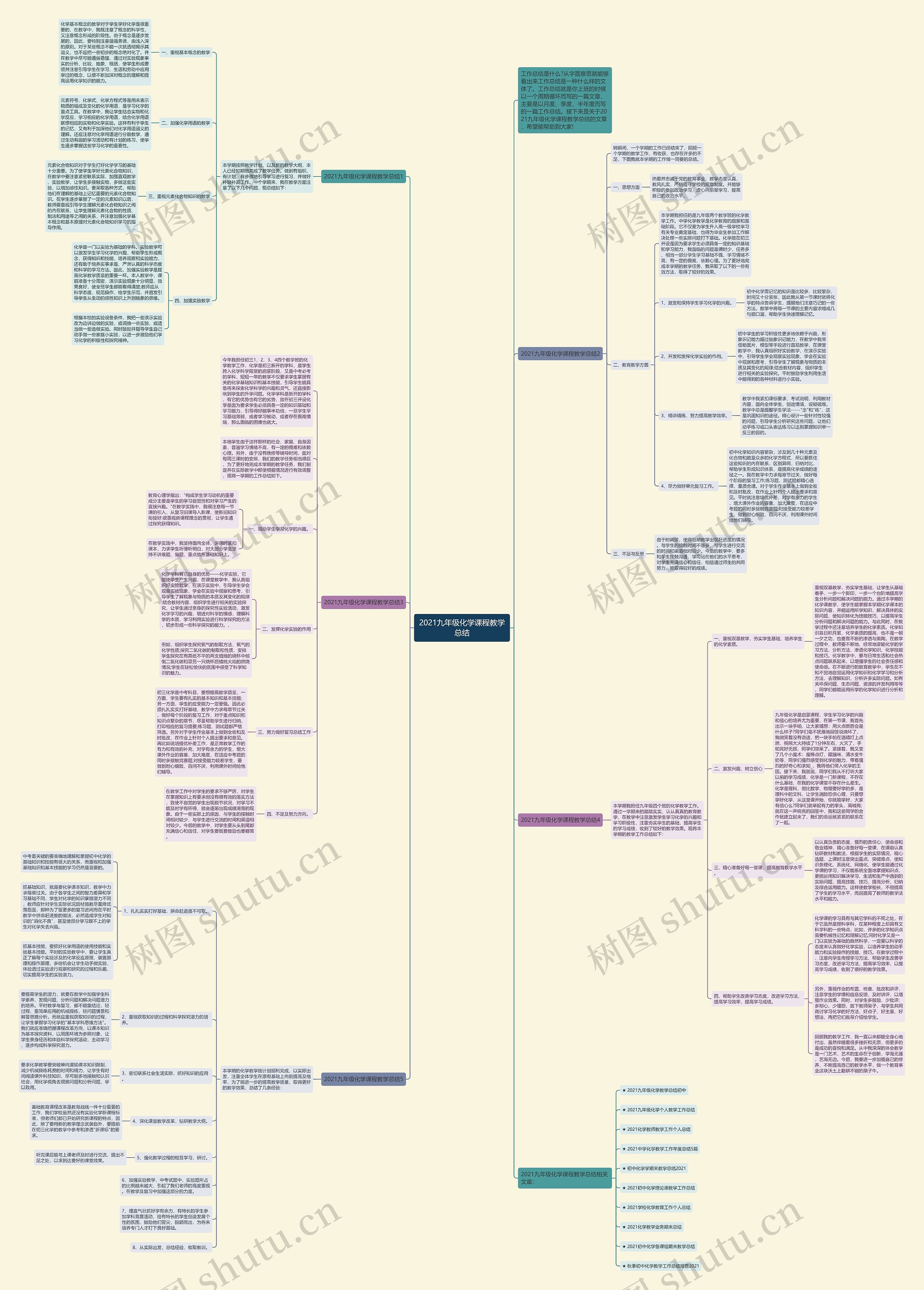2021九年级化学课程教学总结思维导图