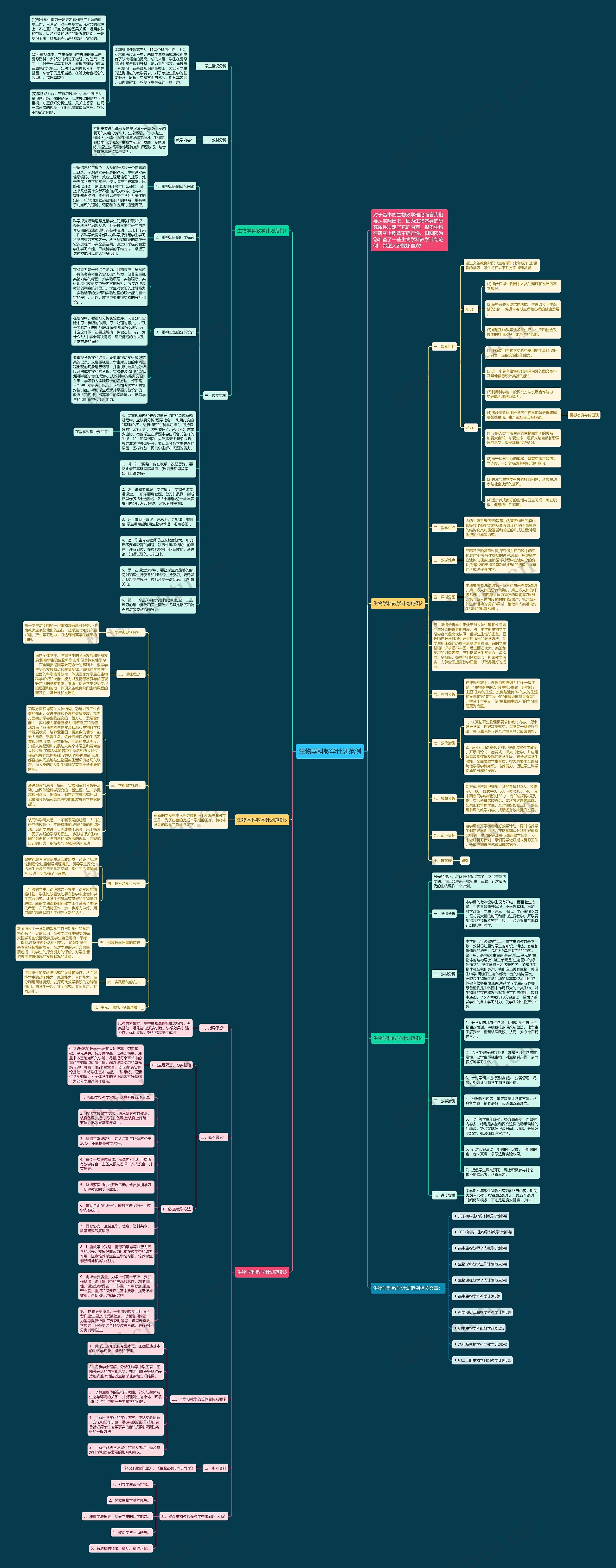 生物学科教学计划范例思维导图