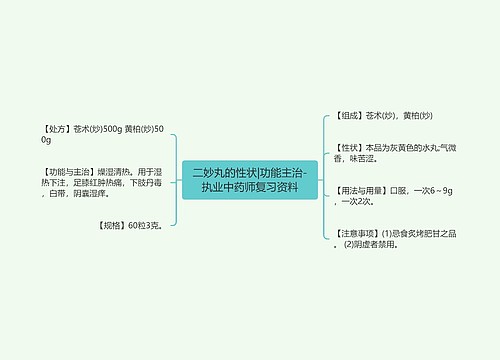 二妙丸的性状|功能主治-执业中药师复习资料