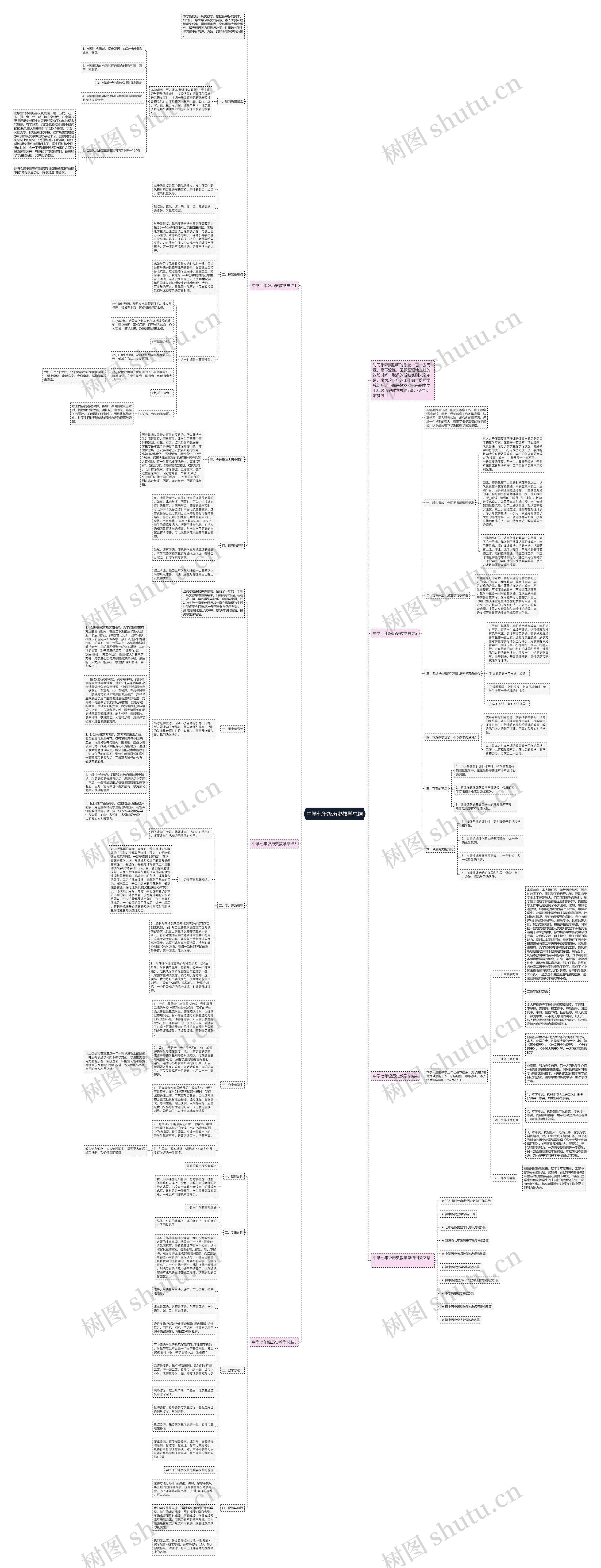 中学七年级历史教学总结思维导图