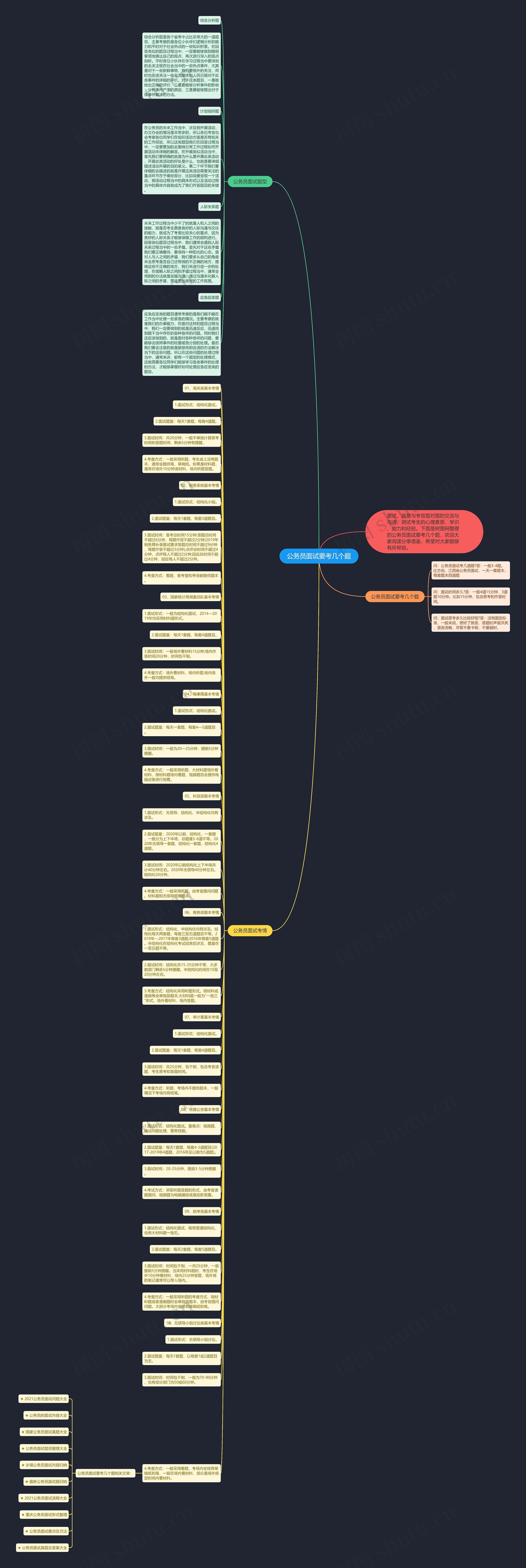 公务员面试要考几个题思维导图
