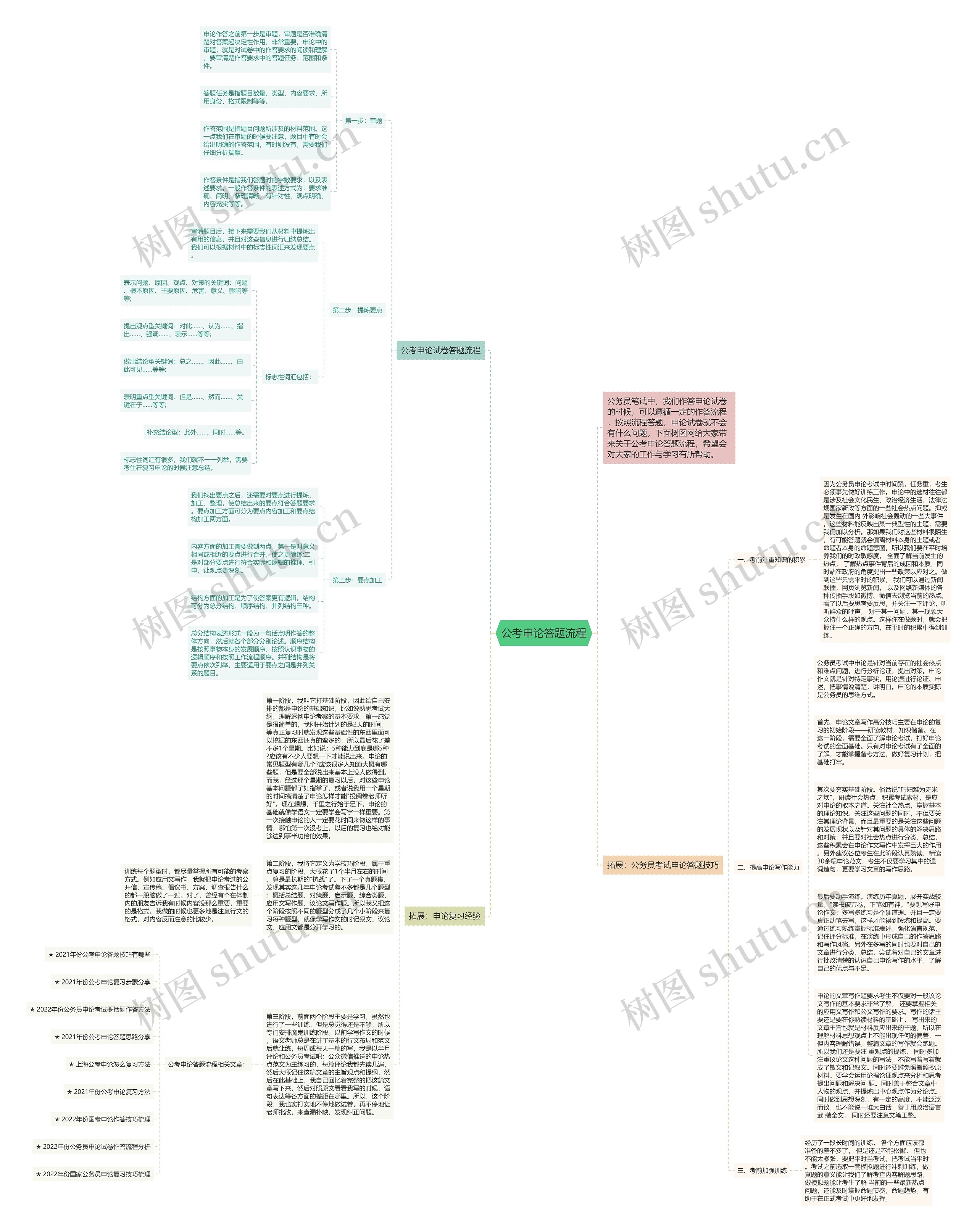 公考申论答题流程思维导图