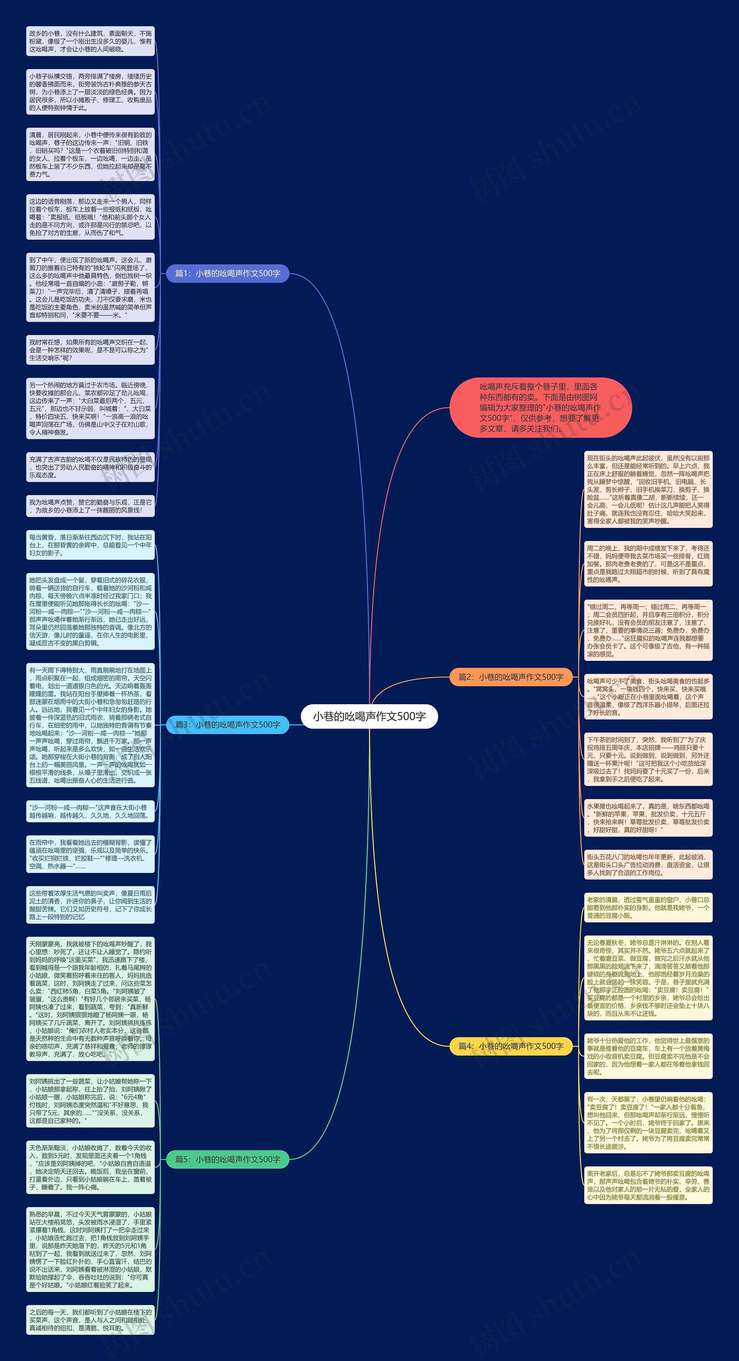 小巷的吆喝声作文500字思维导图