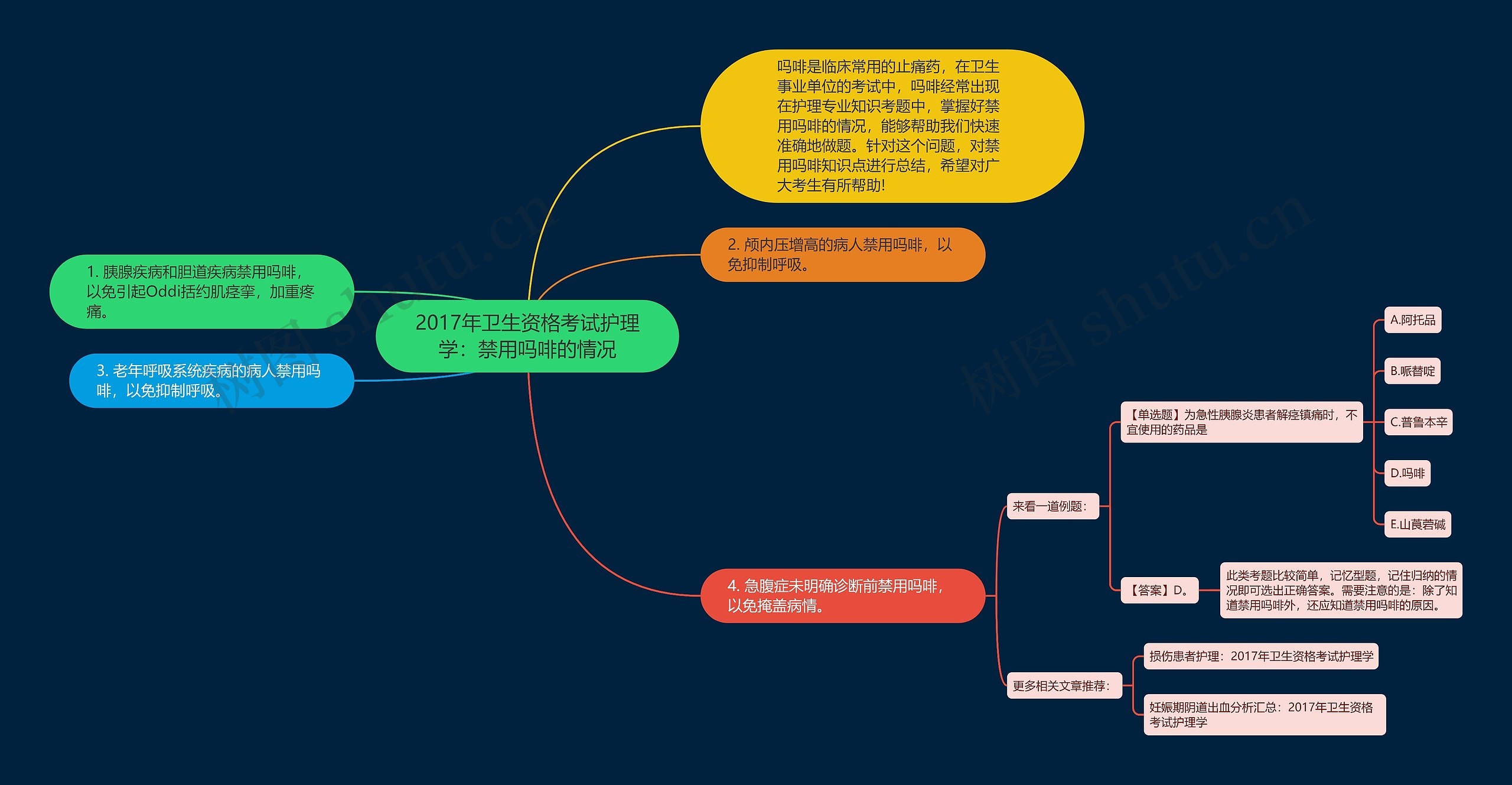 2017年卫生资格考试护理学：禁用吗啡的情况思维导图