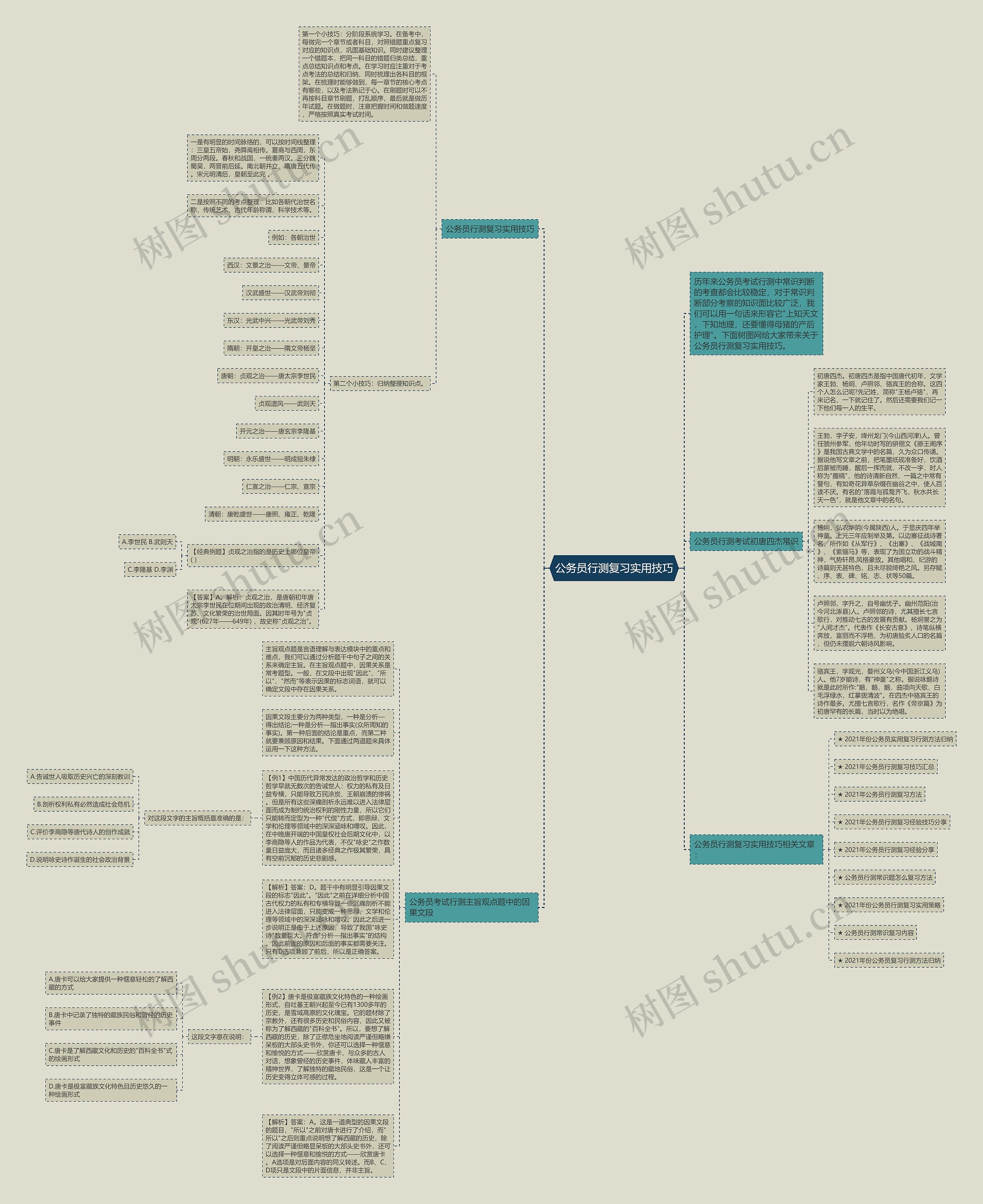 公务员行测复习实用技巧思维导图