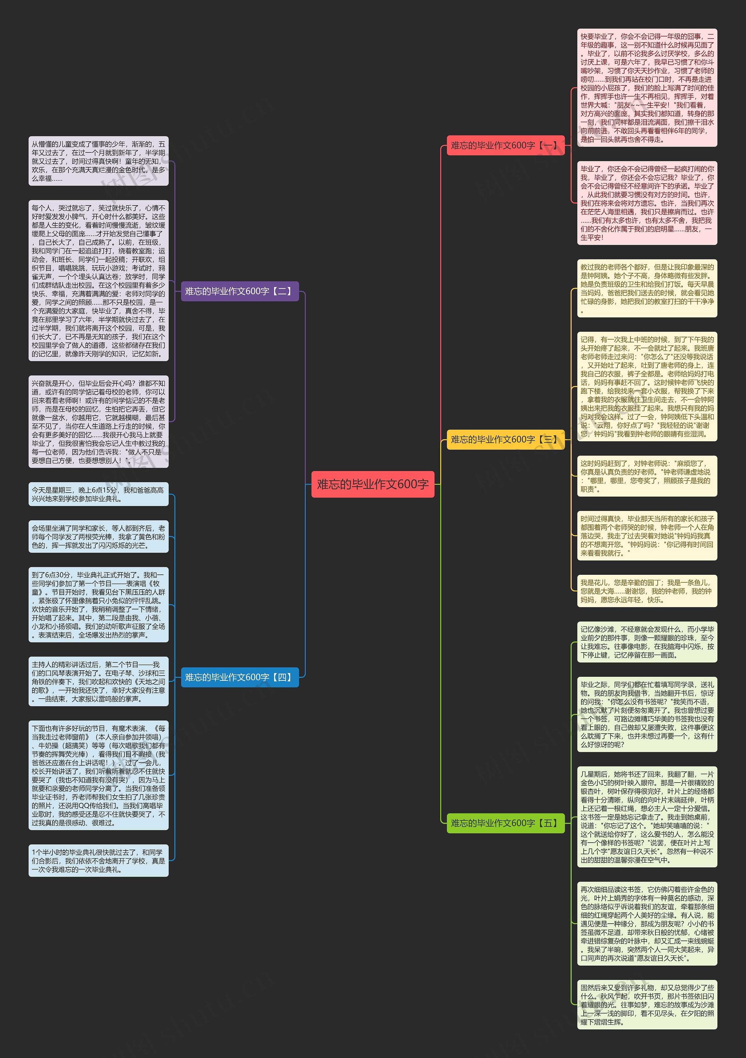 难忘的毕业作文600字思维导图
