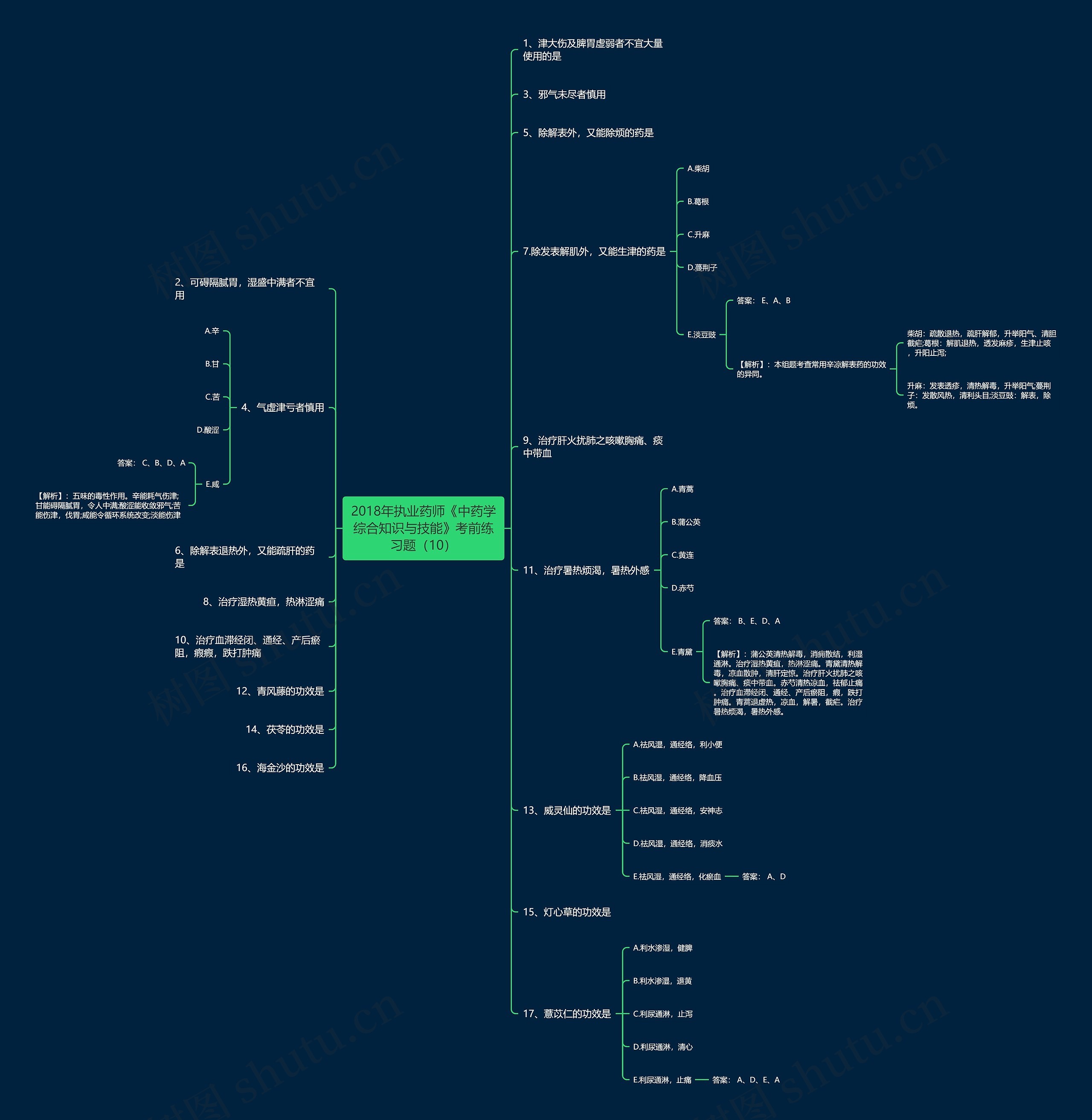 2018年执业药师《中药学综合知识与技能》考前练习题（10）思维导图