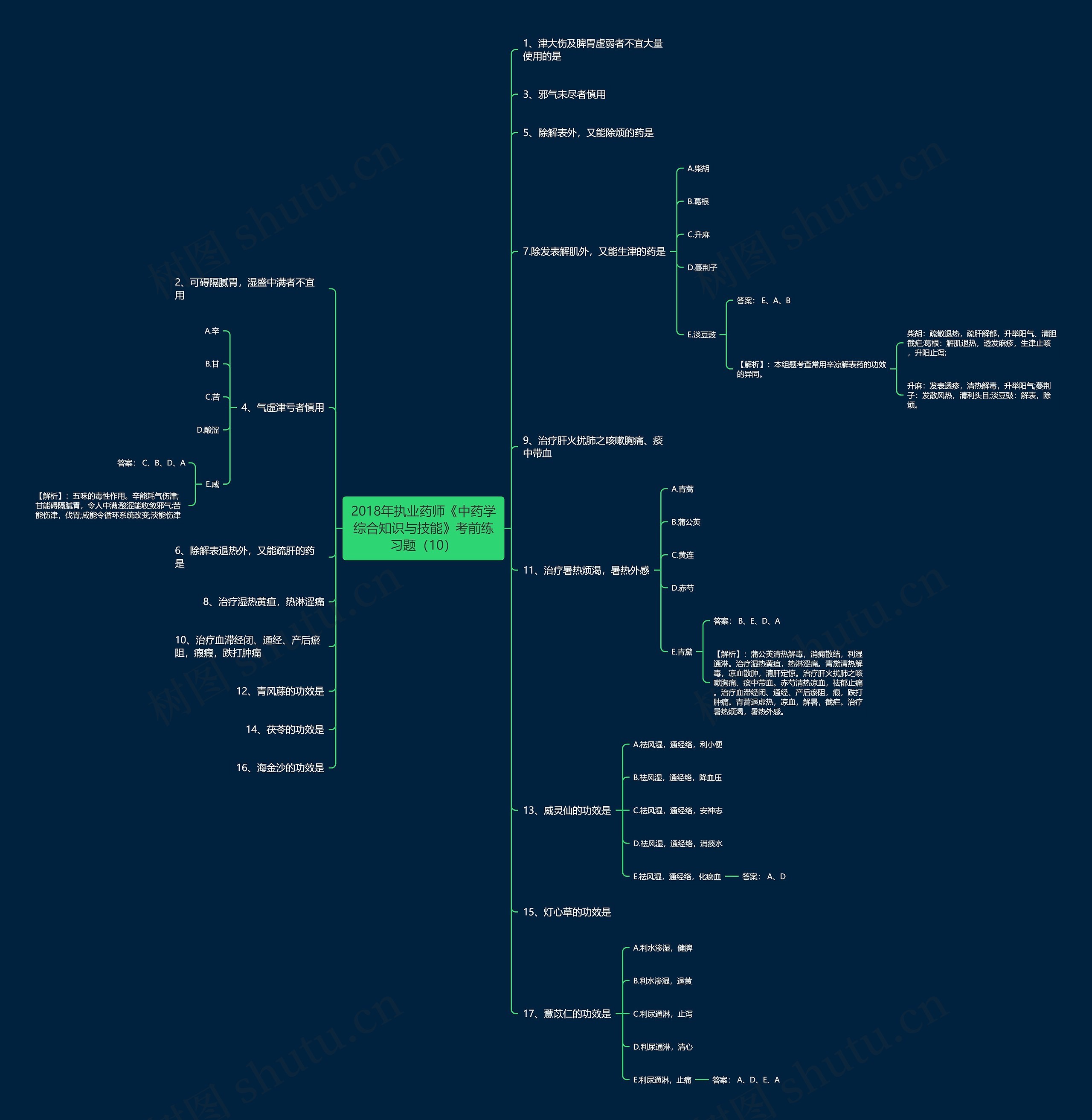 2018年执业药师《中药学综合知识与技能》考前练习题(10) 2018年执业药师《中药学综合知识与技能》考前练习题(10)