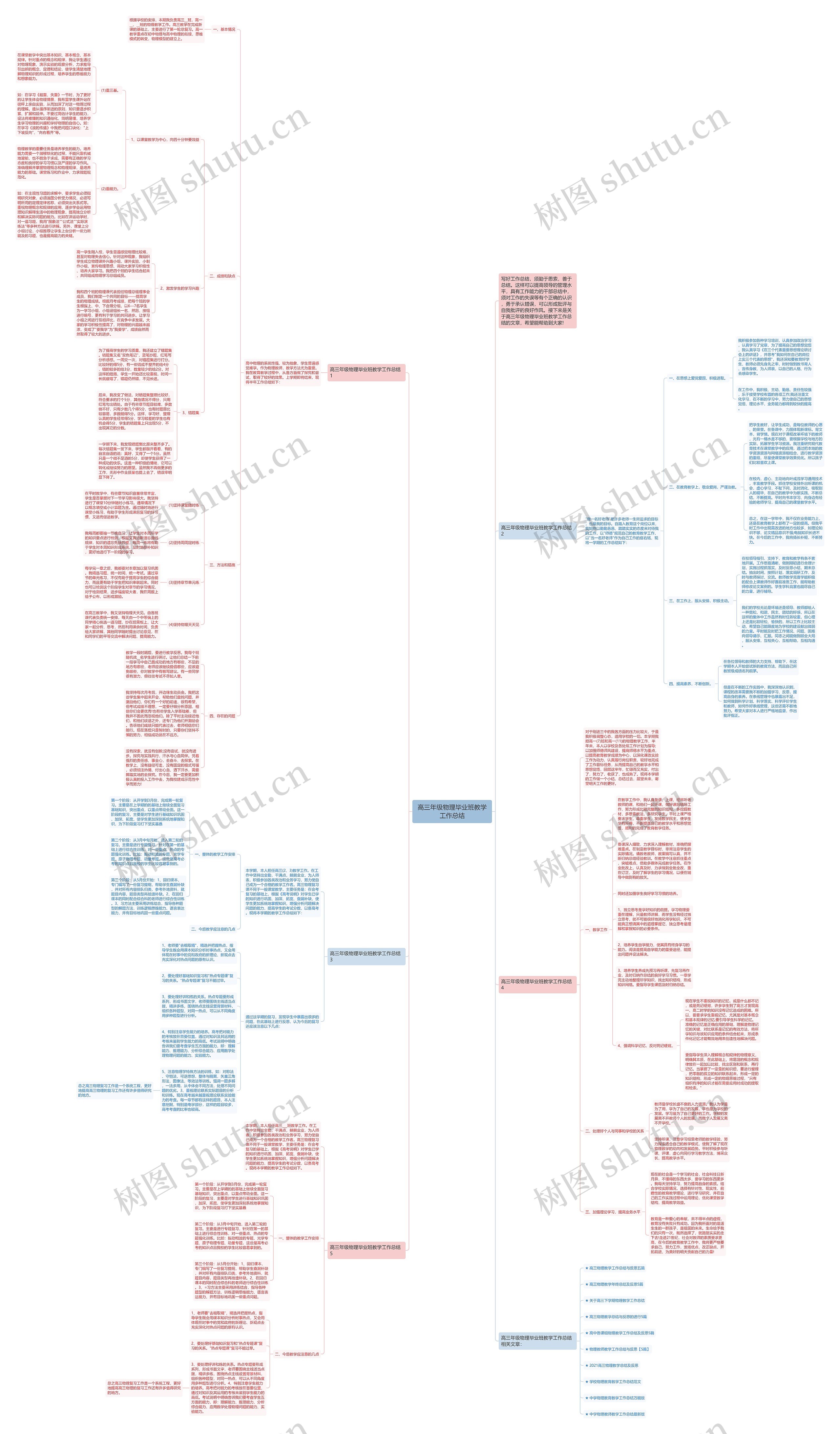 高三年级物理毕业班教学工作总结思维导图