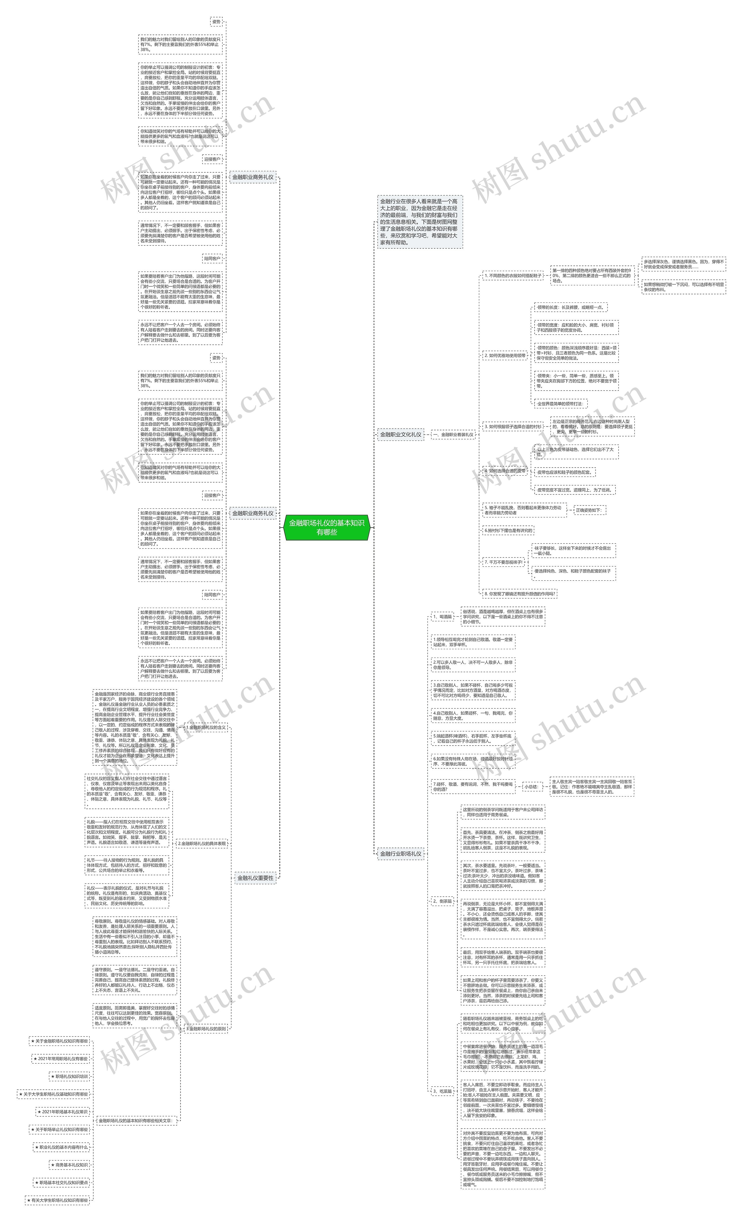 金融职场礼仪的基本知识有哪些思维导图