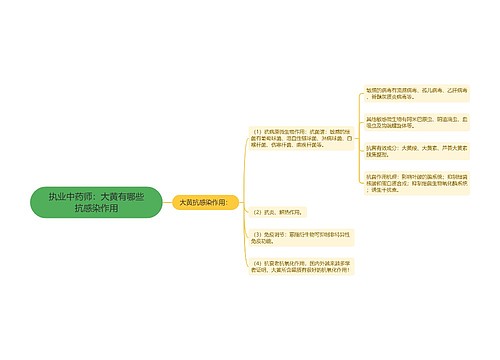 执业中药师：大黄有哪些抗感染作用