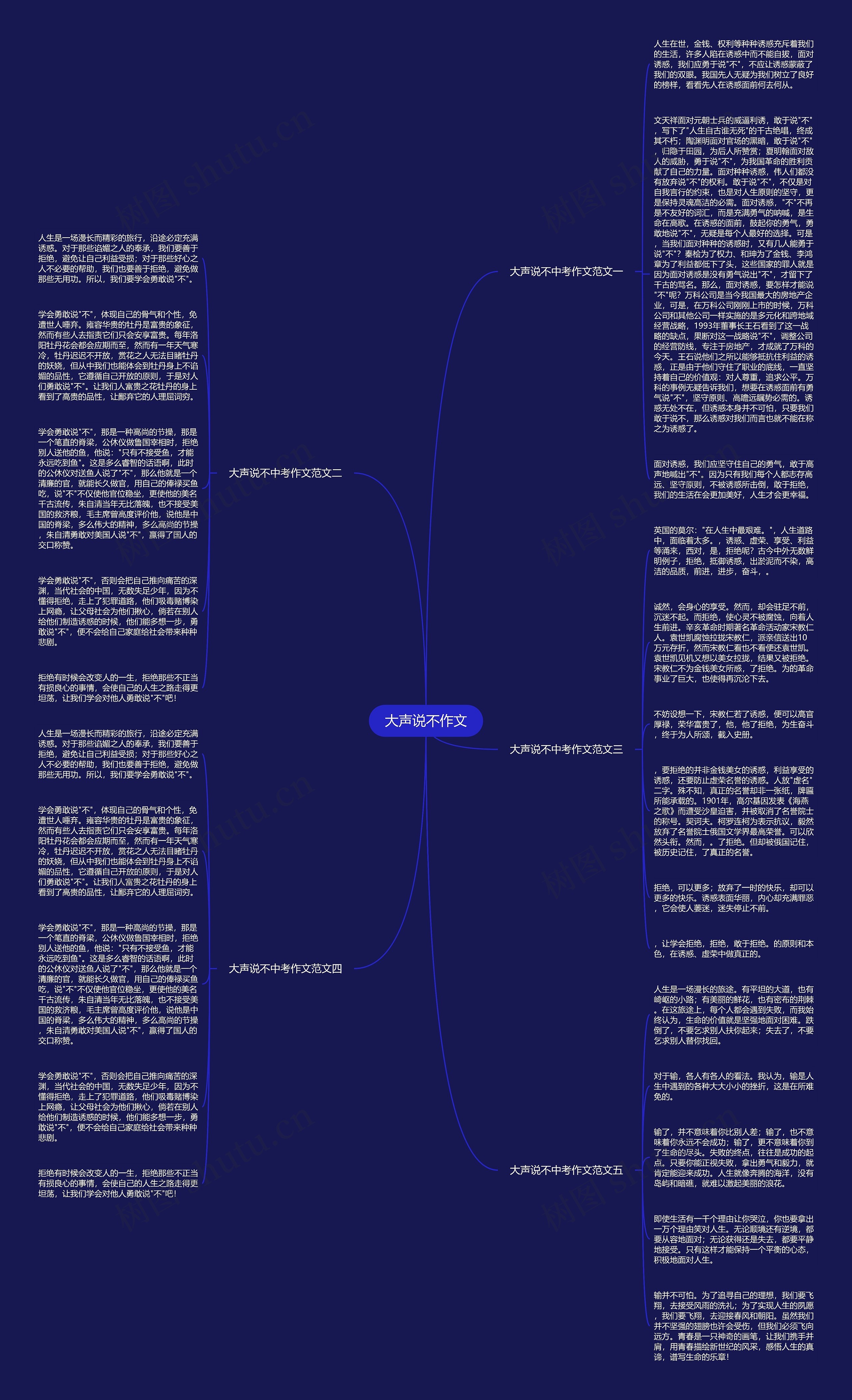 大声说不作文思维导图高清图 大声说不作文思维导图