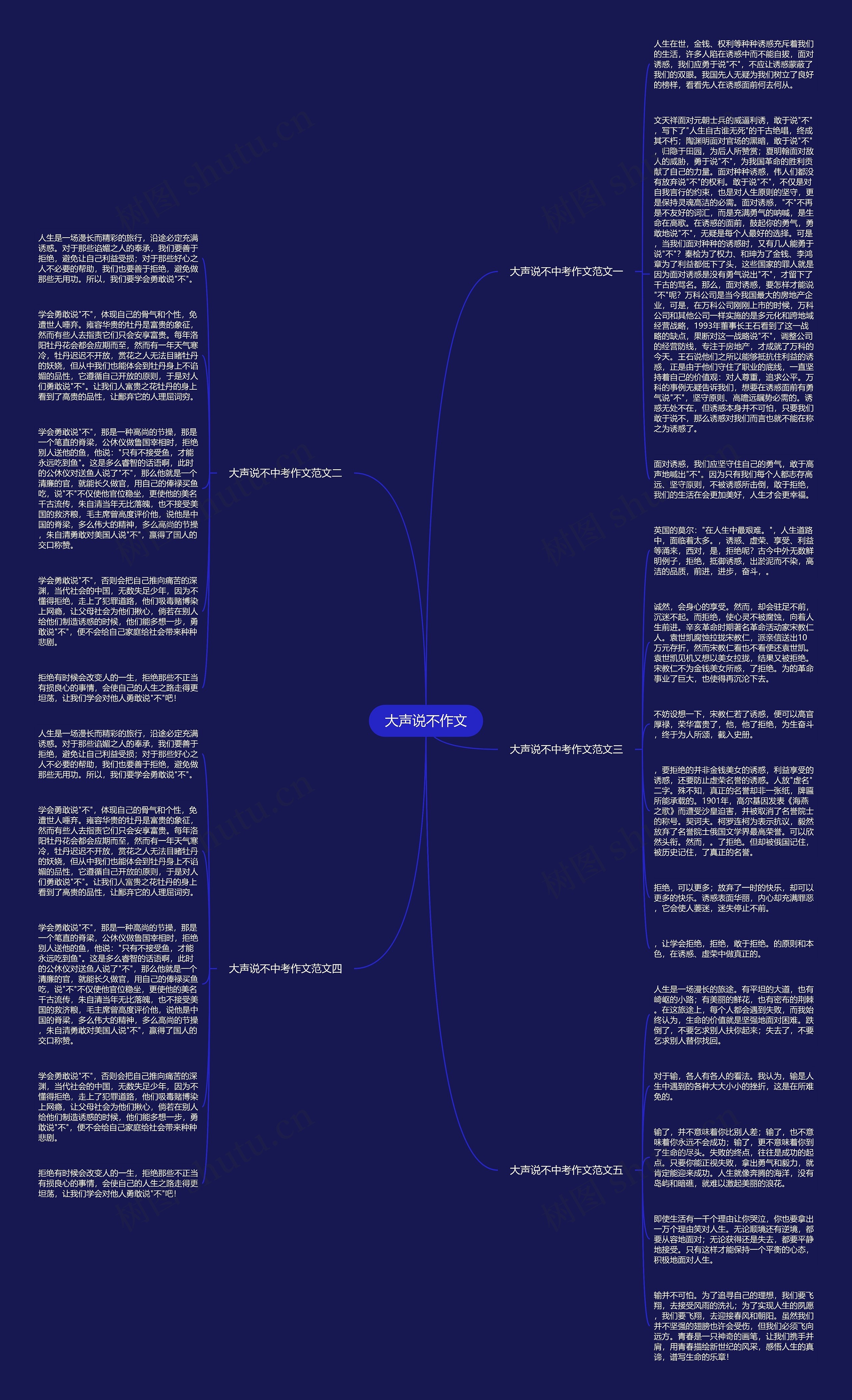 大声说不作文思维导图