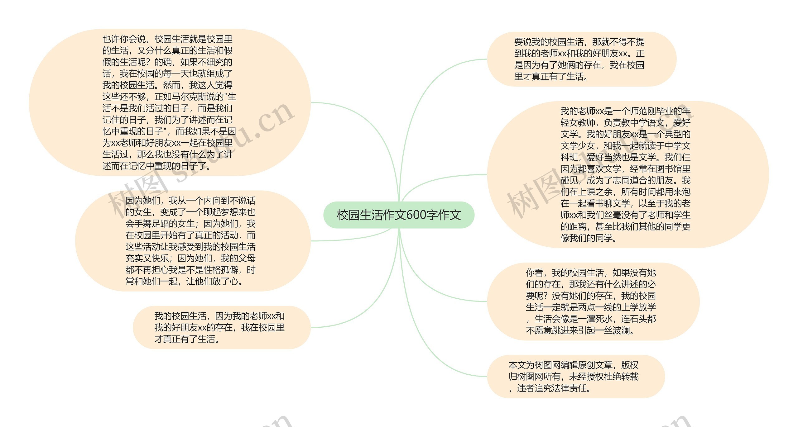 校园生活作文600字作文