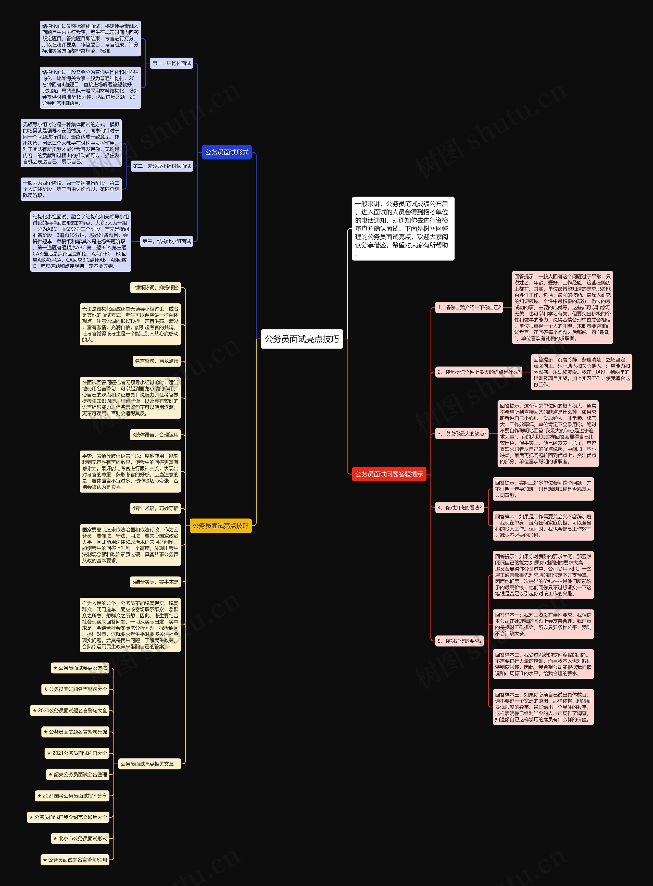 公务员面试亮点技巧思维导图