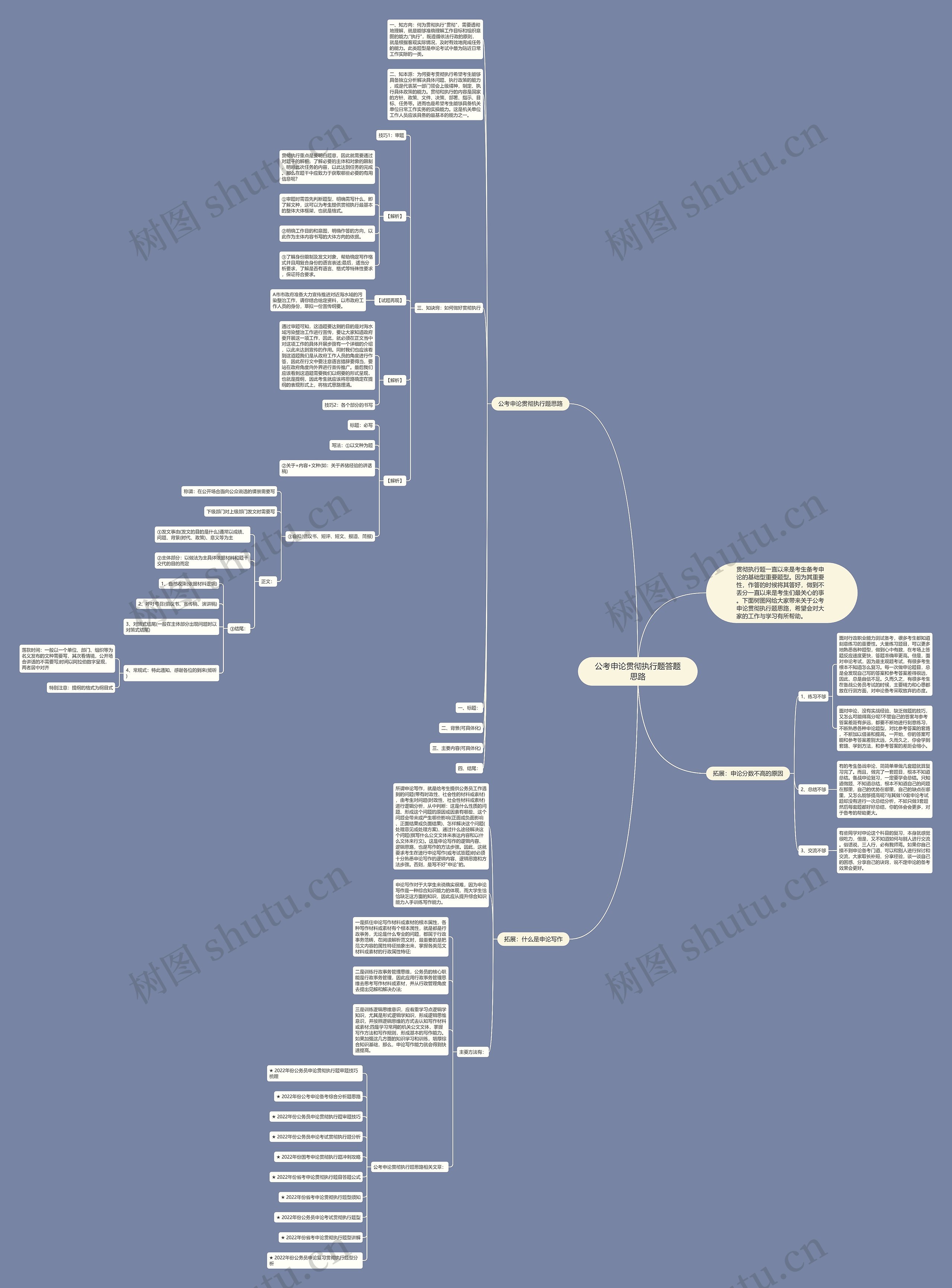 公考申论贯彻执行题答题思路思维导图