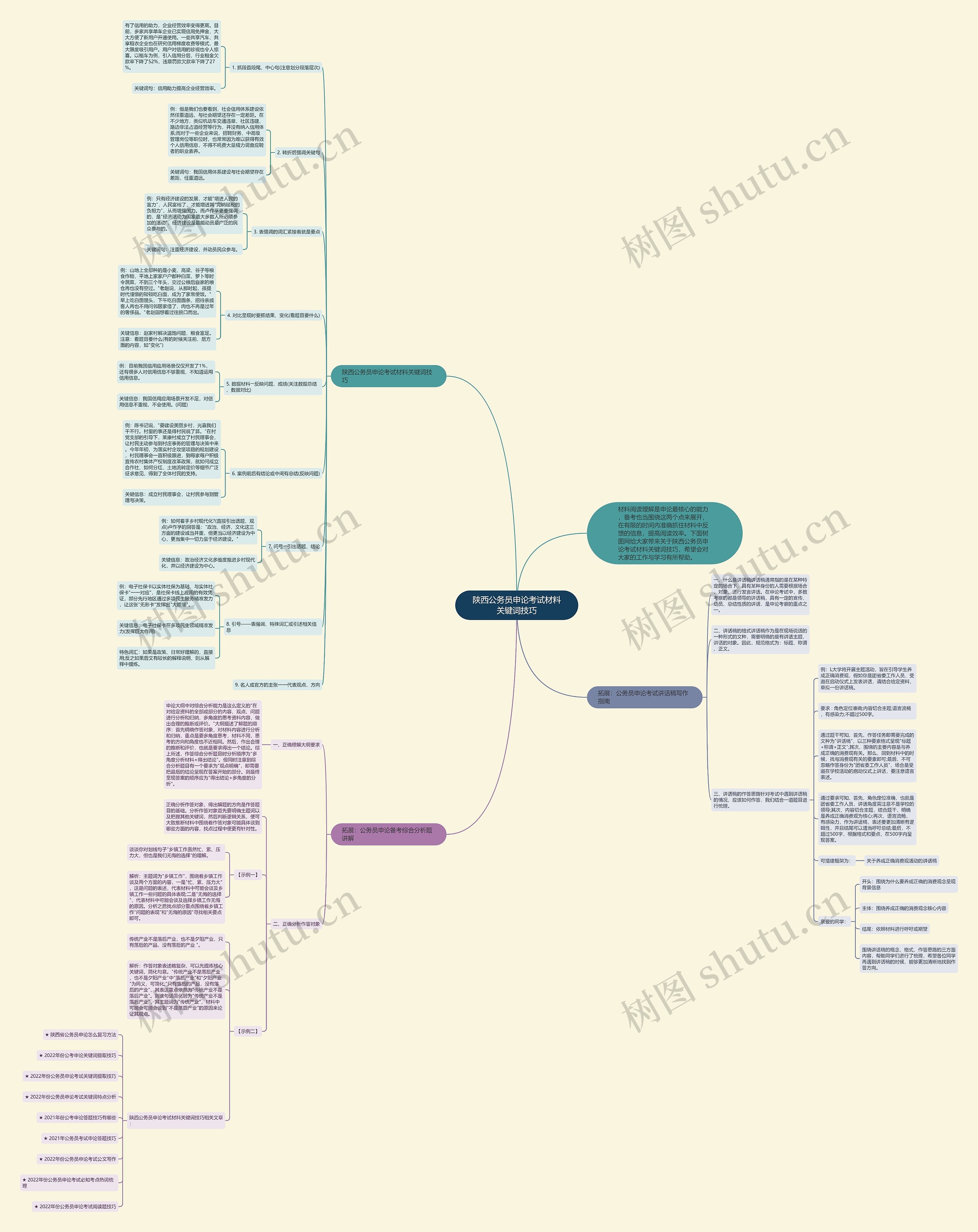 陕西公务员申论考试材料关键词技巧思维导图