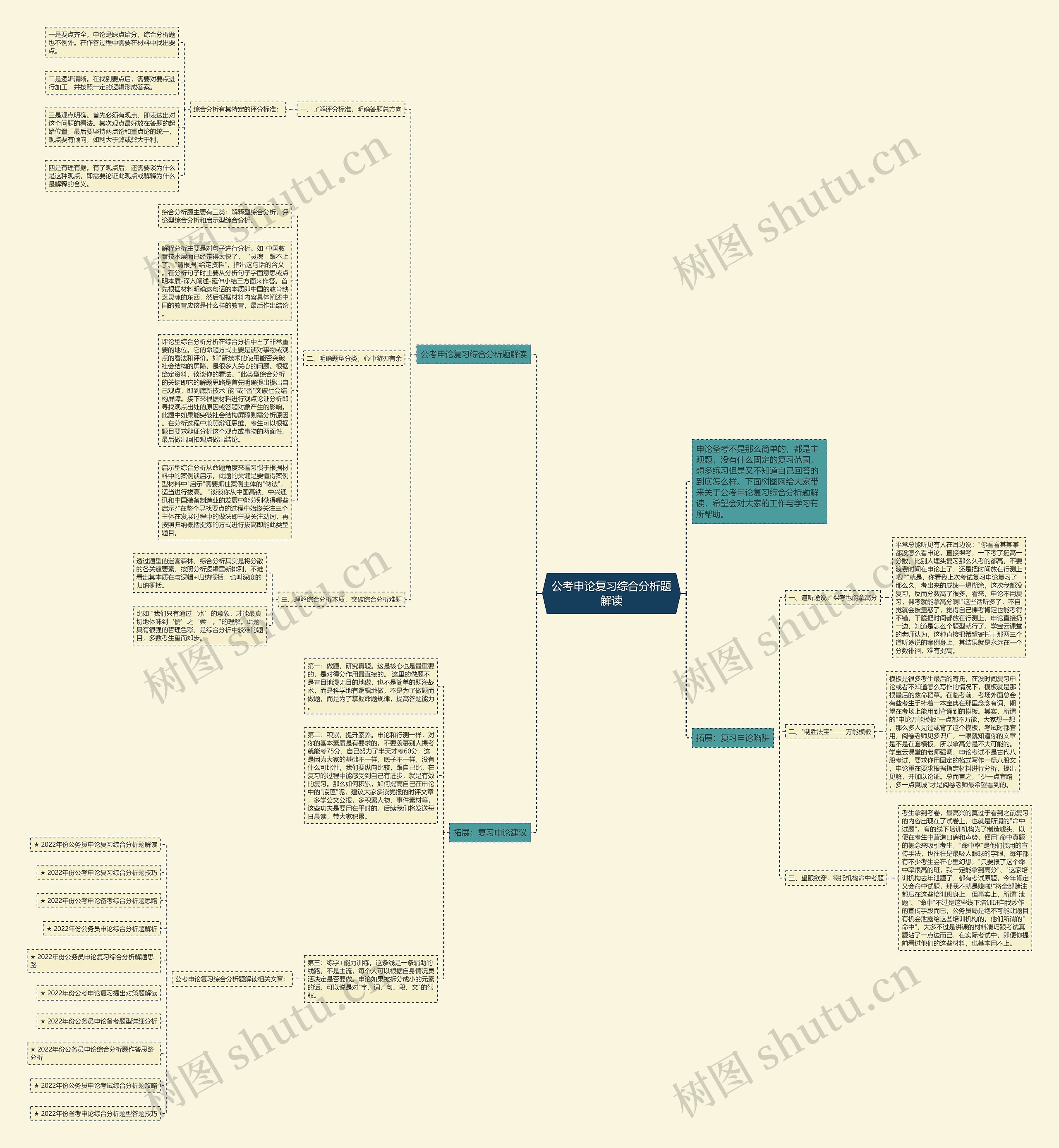 公考申论复习综合分析题解读思维导图
