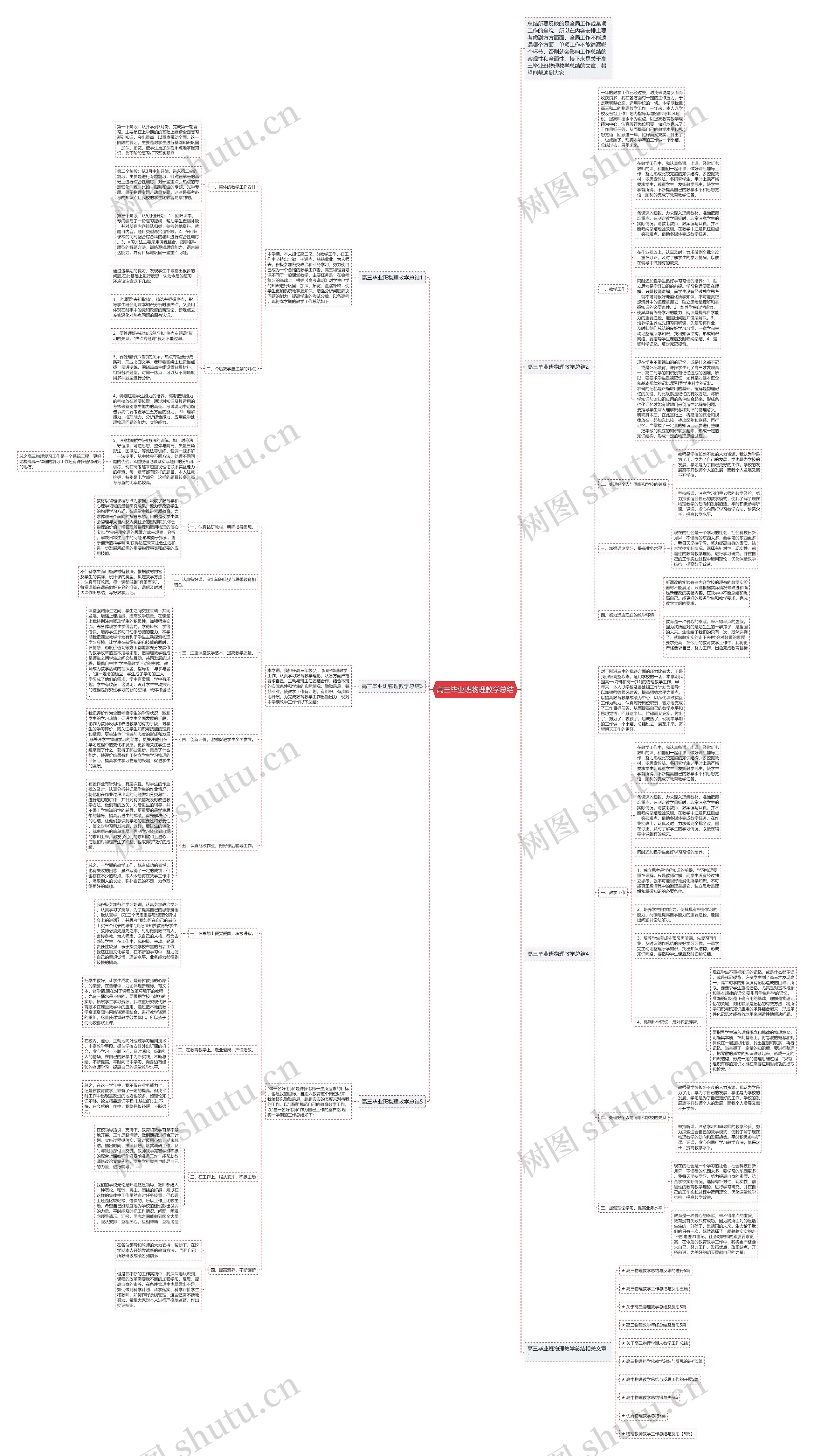 高三毕业班物理教学总结思维导图高清图 高三毕业班物理教学总结思维导图