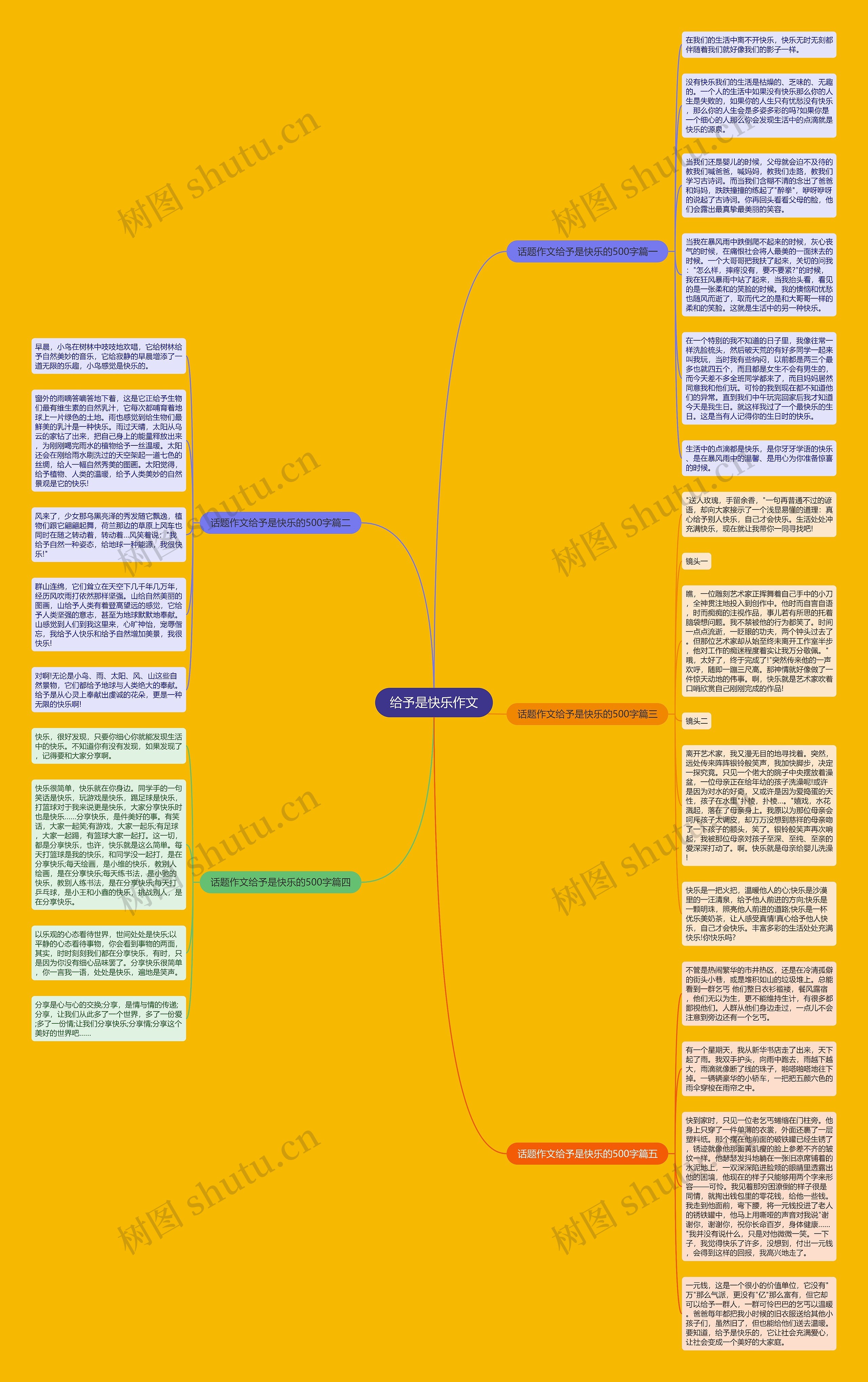 给予是快乐作文思维导图