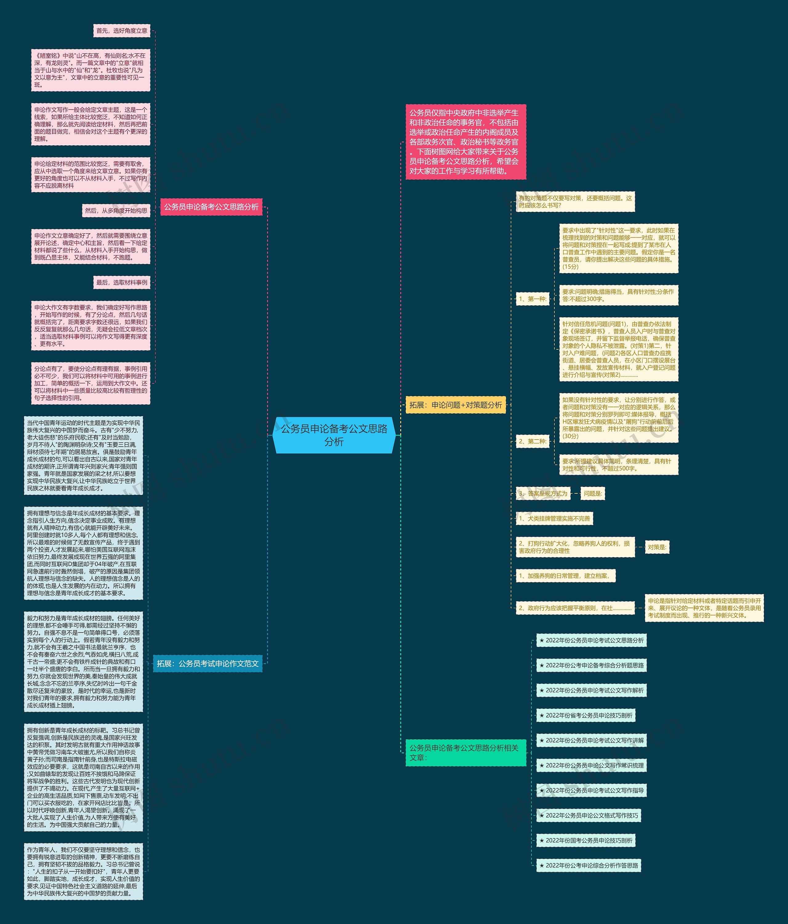 公务员申论备考公文思路分析思维导图
