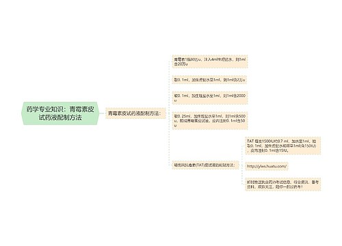 药学专业知识：青霉素皮试药液配制方法